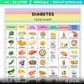 Blood Sugar — Diabetes Food List Printable, Low Glycemic Foods, Diabetic Meal Plan, Diabetic Grocery List, ... | Nutri Track printable