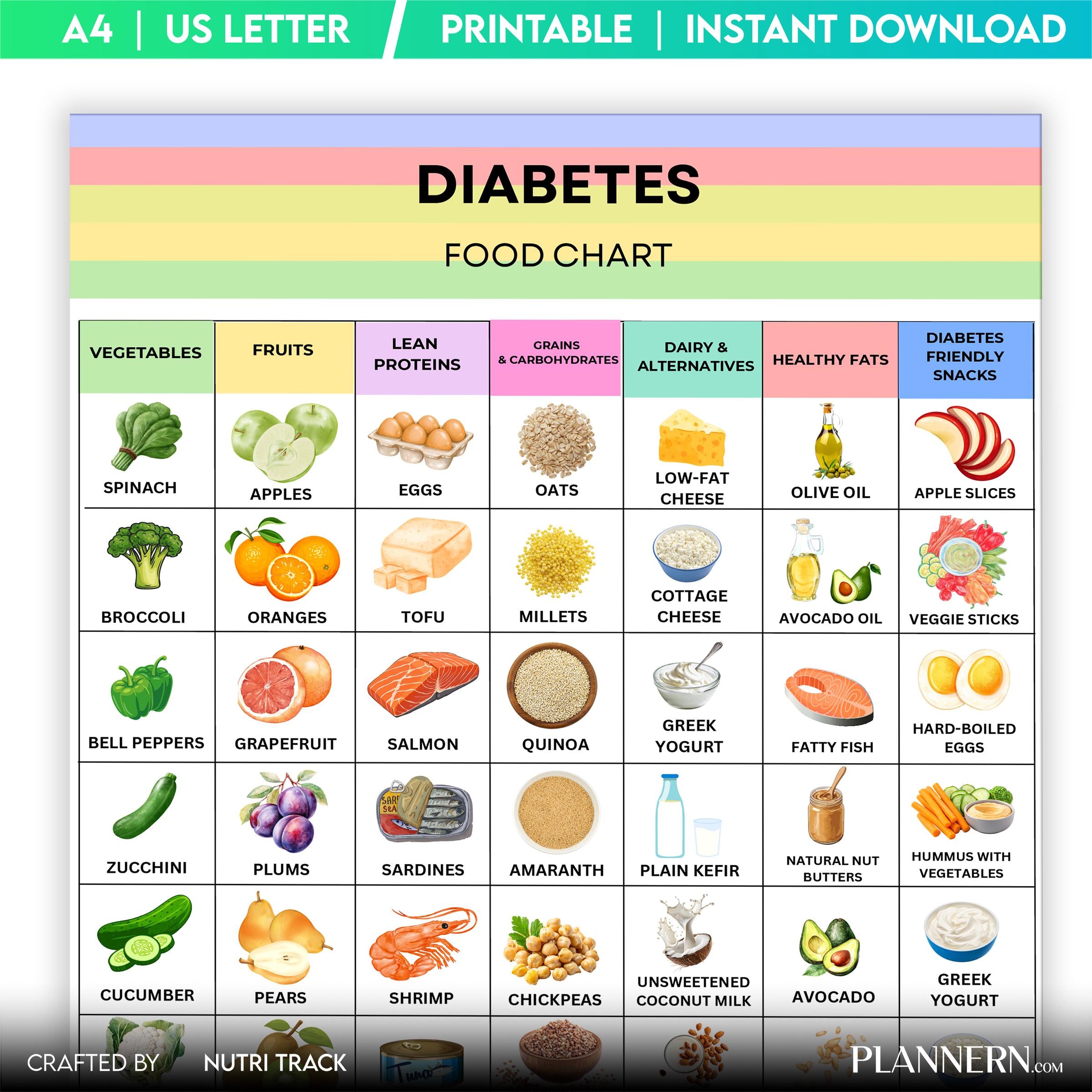 Blood Sugar — Diabetes Food List Printable, Low Glycemic Foods, Diabetic Meal Plan, Diabetic Grocery List, ... | Nutri Track printable