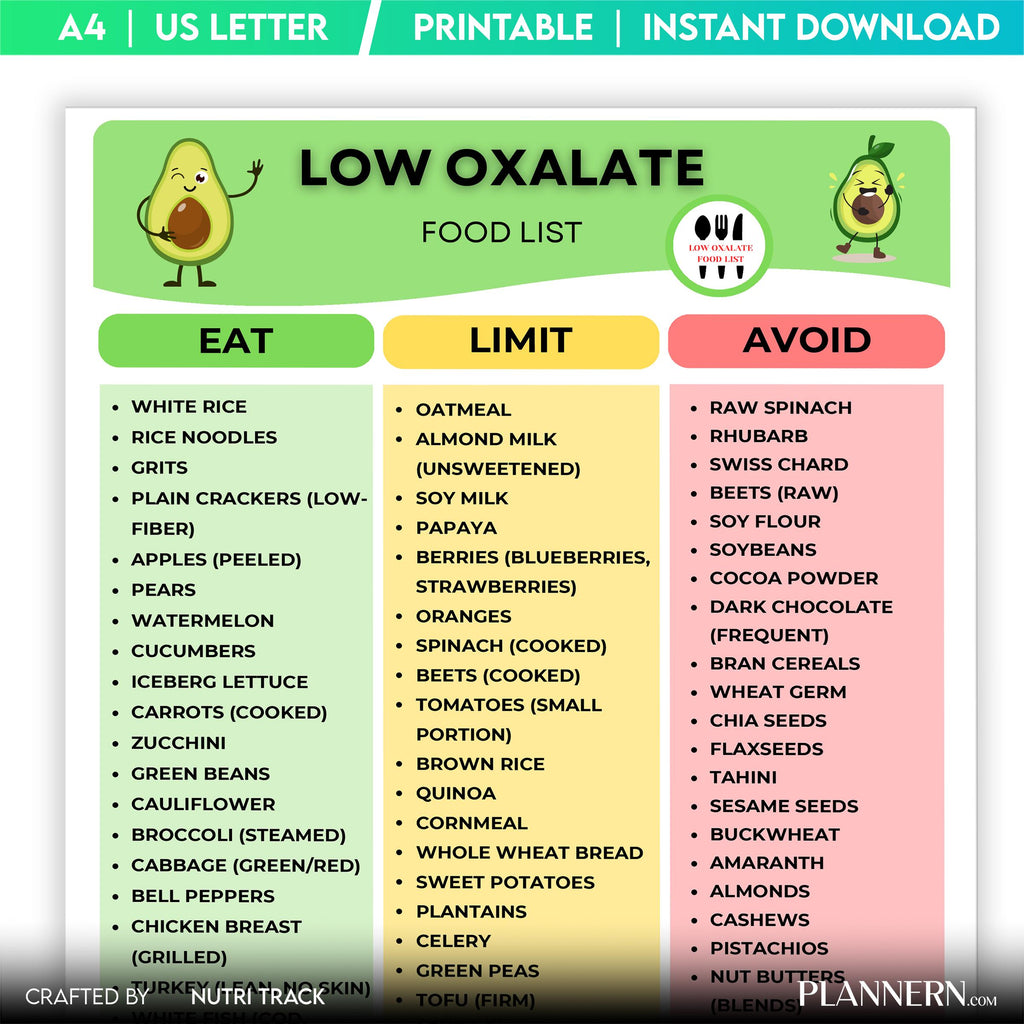 Daily Meal Tracker — Low Oxalate Food Tracker Printable, Kidney Stone Diet Log, Oxalate Intake, Renal Healt... | Nutri Track printable