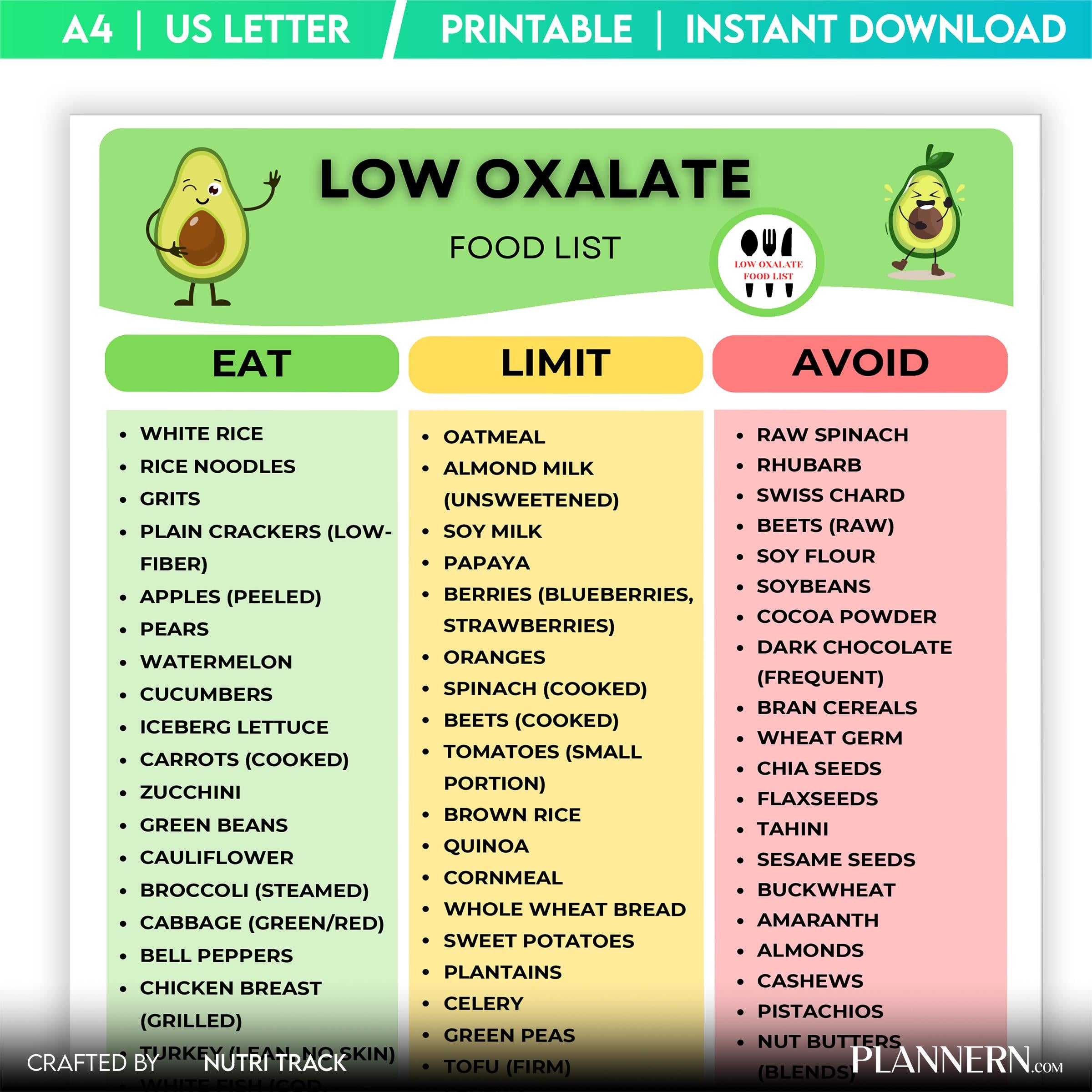 Daily Meal Tracker — Low Oxalate Food Tracker Printable, Kidney Stone Diet Log, Oxalate Intake, Renal Healt... | Nutri Track printable