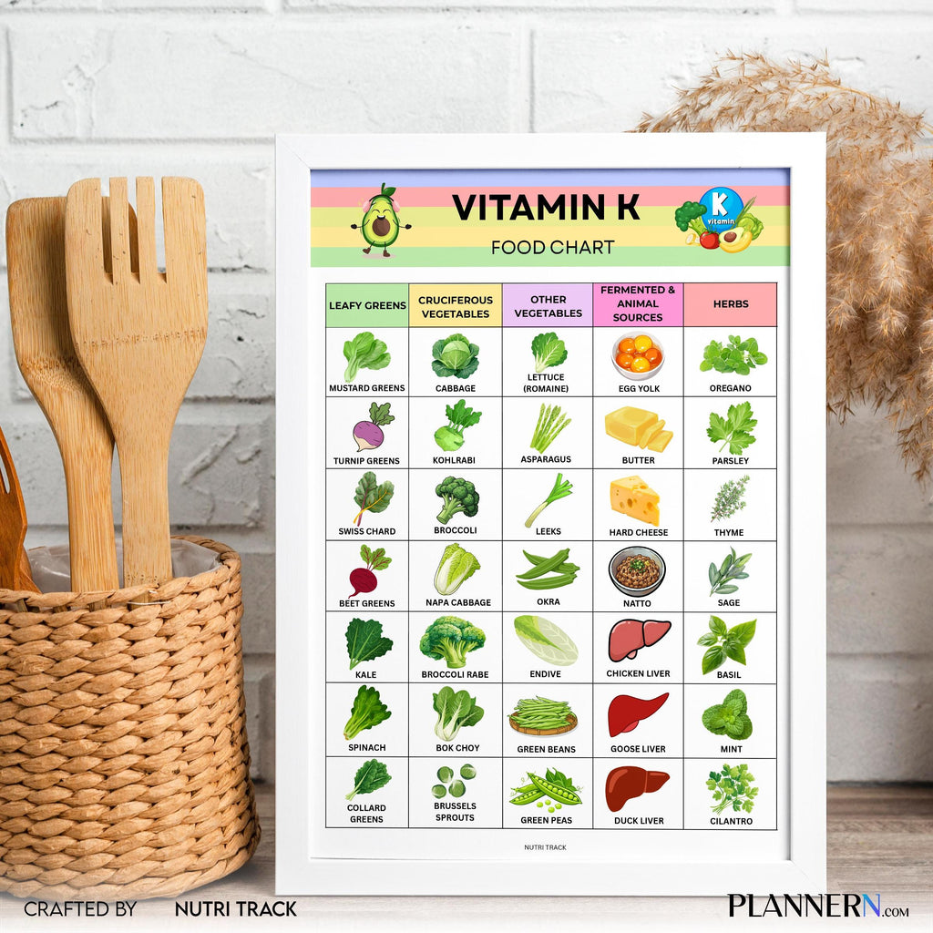 Food Chart Pdf — Vitamin K Food list Printable, Vitamin K Rich Foods Chart, Nutrition Guide, Healthy Eating... | Nutri Track printable