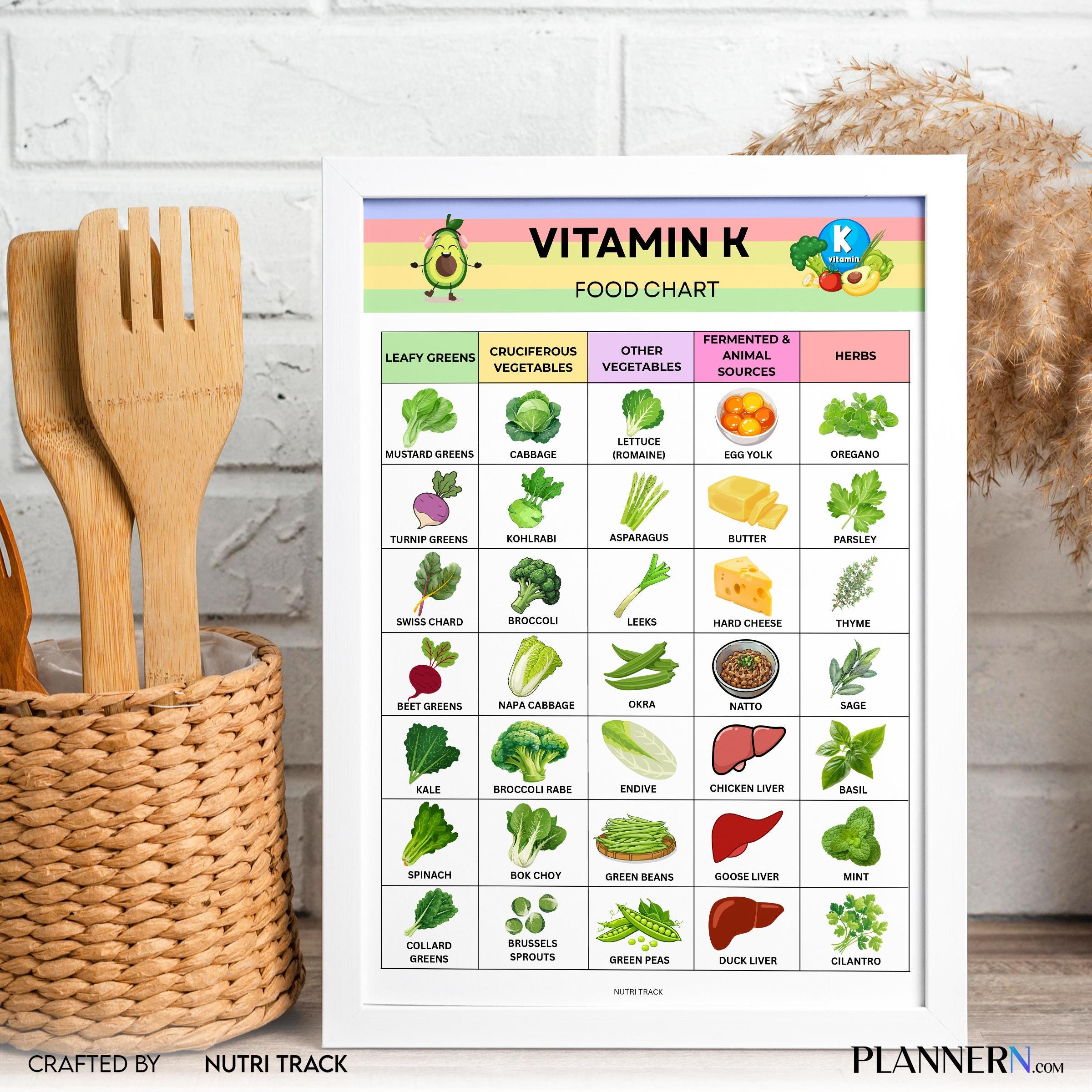 Food Chart Pdf — Vitamin K Food list Printable, Vitamin K Rich Foods Chart, Nutrition Guide, Healthy Eating... | Nutri Track printable