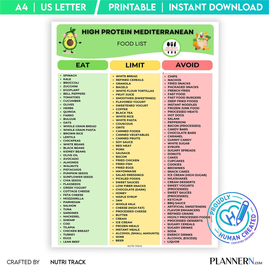 Digital Download — High Protein Mediterranean Food List Printable, Mediterranean Diet Food Chart, Protein, ... | Nutri Track printable