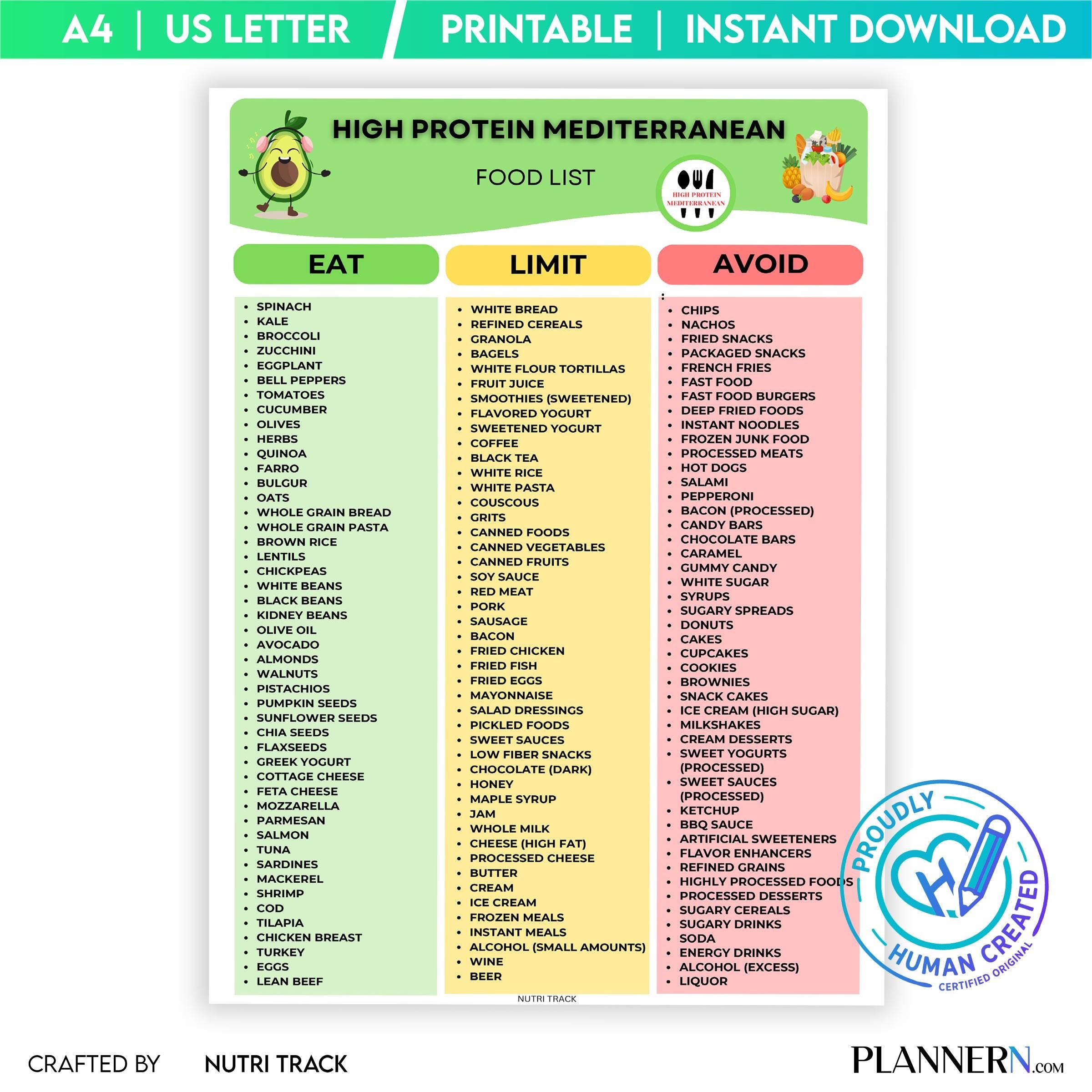 Digital Download — High Protein Mediterranean Food List Printable, Mediterranean Diet Food Chart, Protein, ... | Nutri Track printable