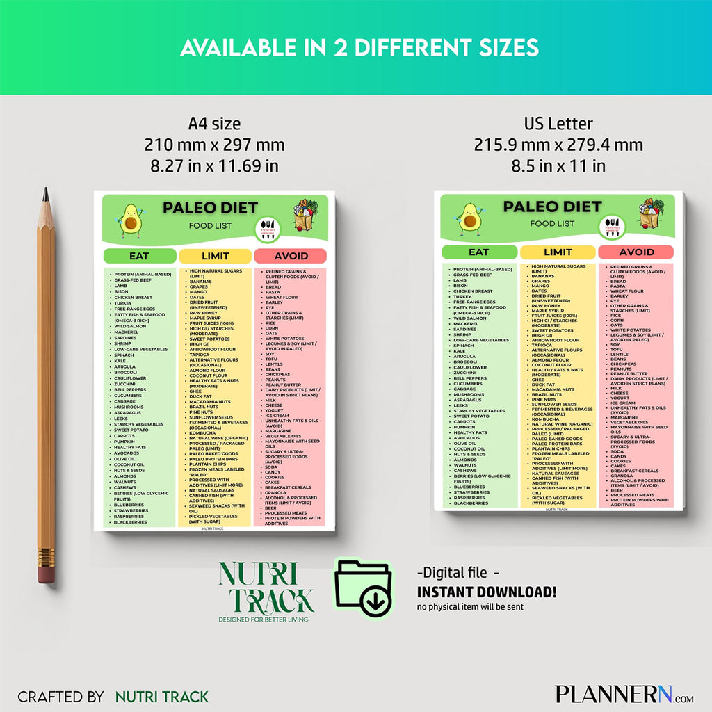 Caveman Diet — Paleo Diet Food Chart Printable, Paleo Food List, Health Eating List, Clean Eating PDF, Glut... | Nutri Track printable