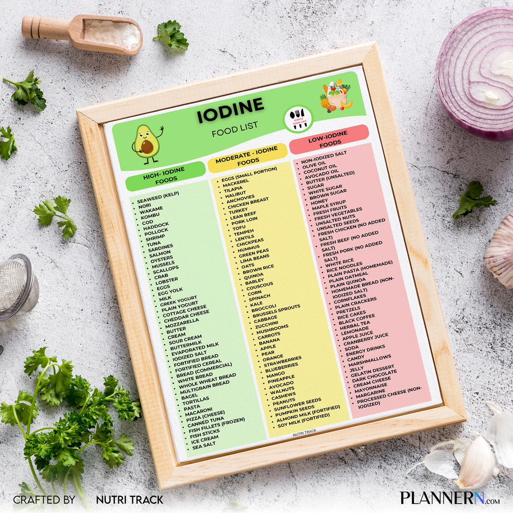 Diet Food List — Iodine Rich Food List Printable, High Iodine Foods Chart, Thyroid Support Nutrition Food, ... | Nutri Track printable
