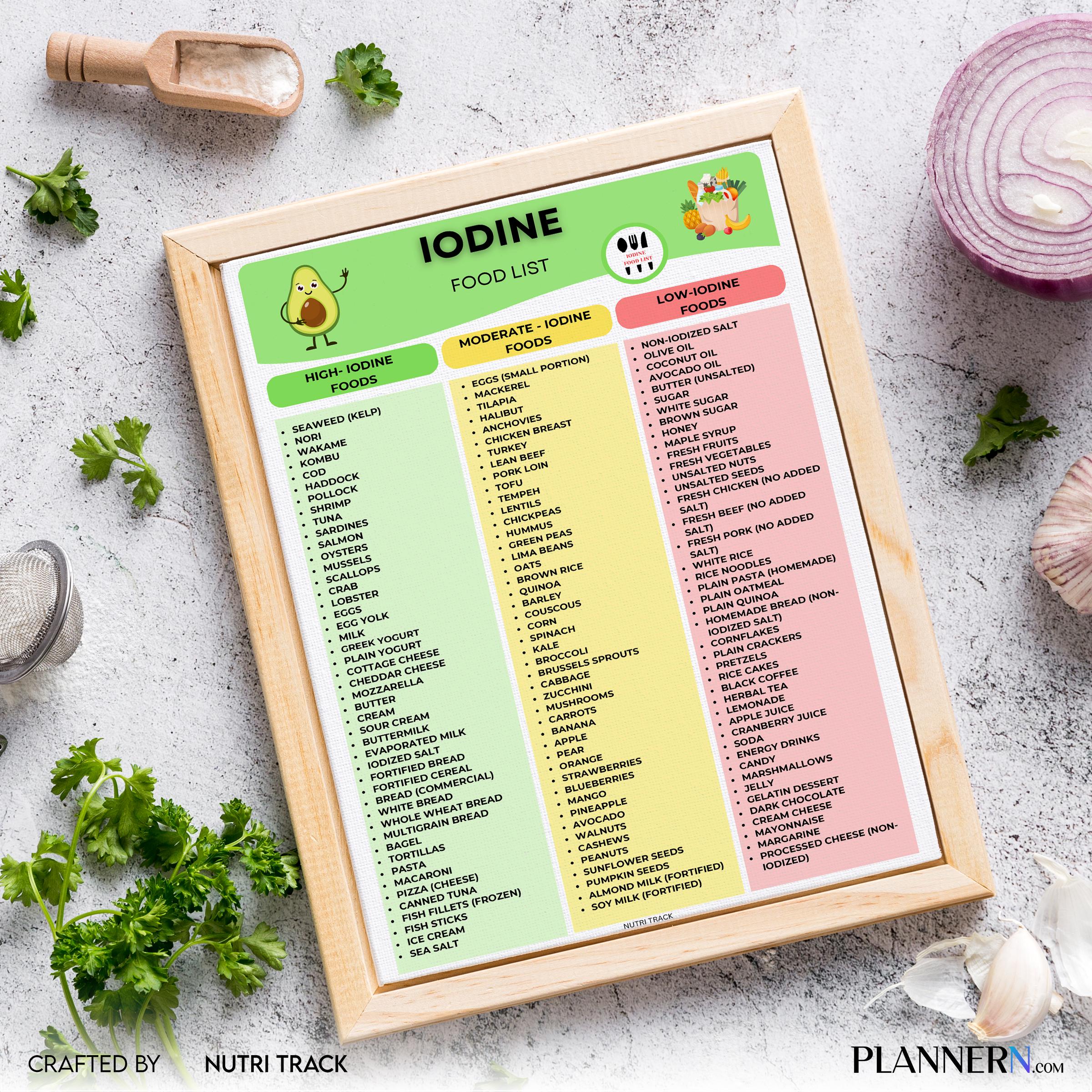 Diet Food List — Iodine Rich Food List Printable, High Iodine Foods Chart, Thyroid Support Nutrition Food, ... | Nutri Track printable