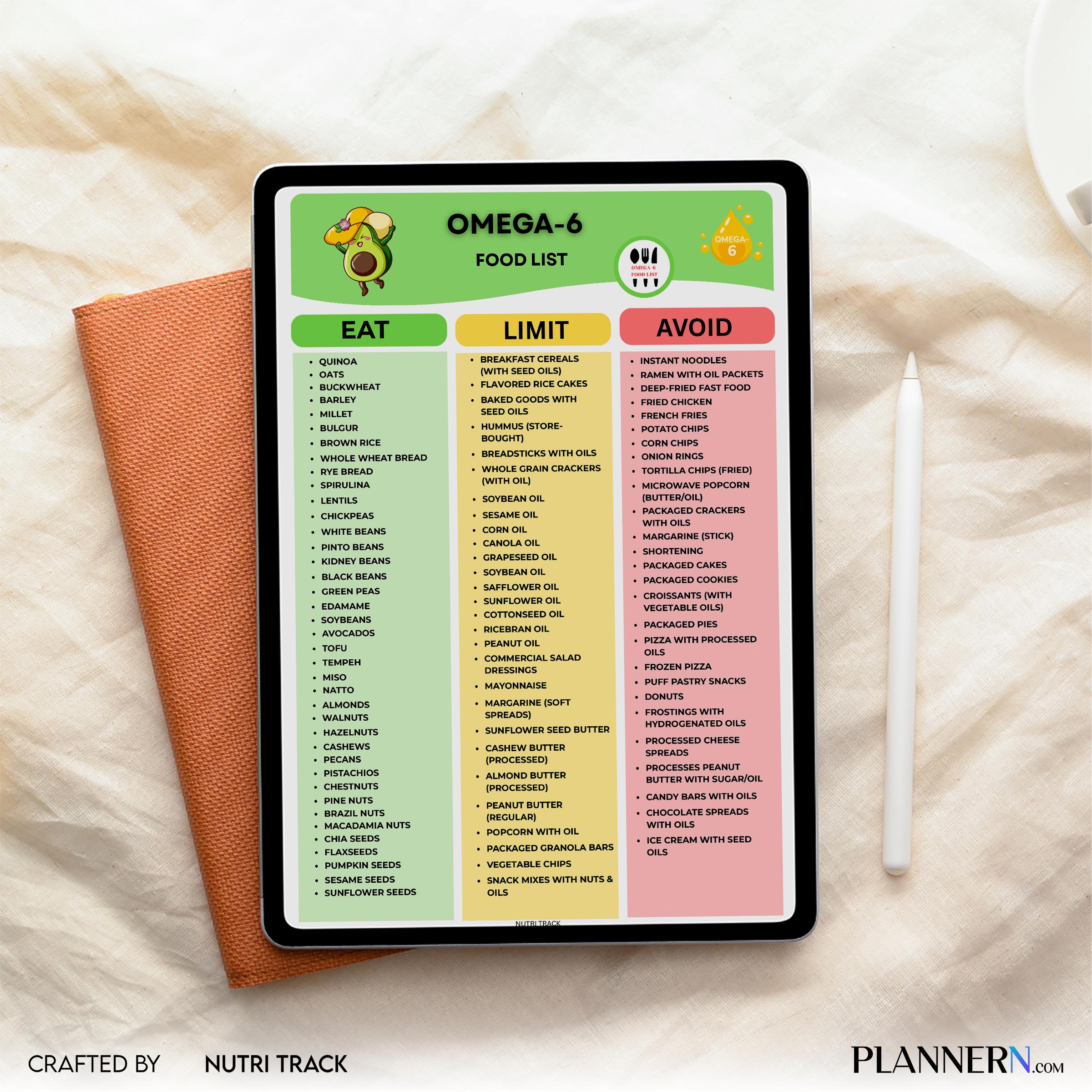 Grocery List Pdf — Omega, 6 Food List Printable PDF, Omega 6 Rich Foods Chart, Healthy Fat Grocery, Omega 6... | Nutri Track printable