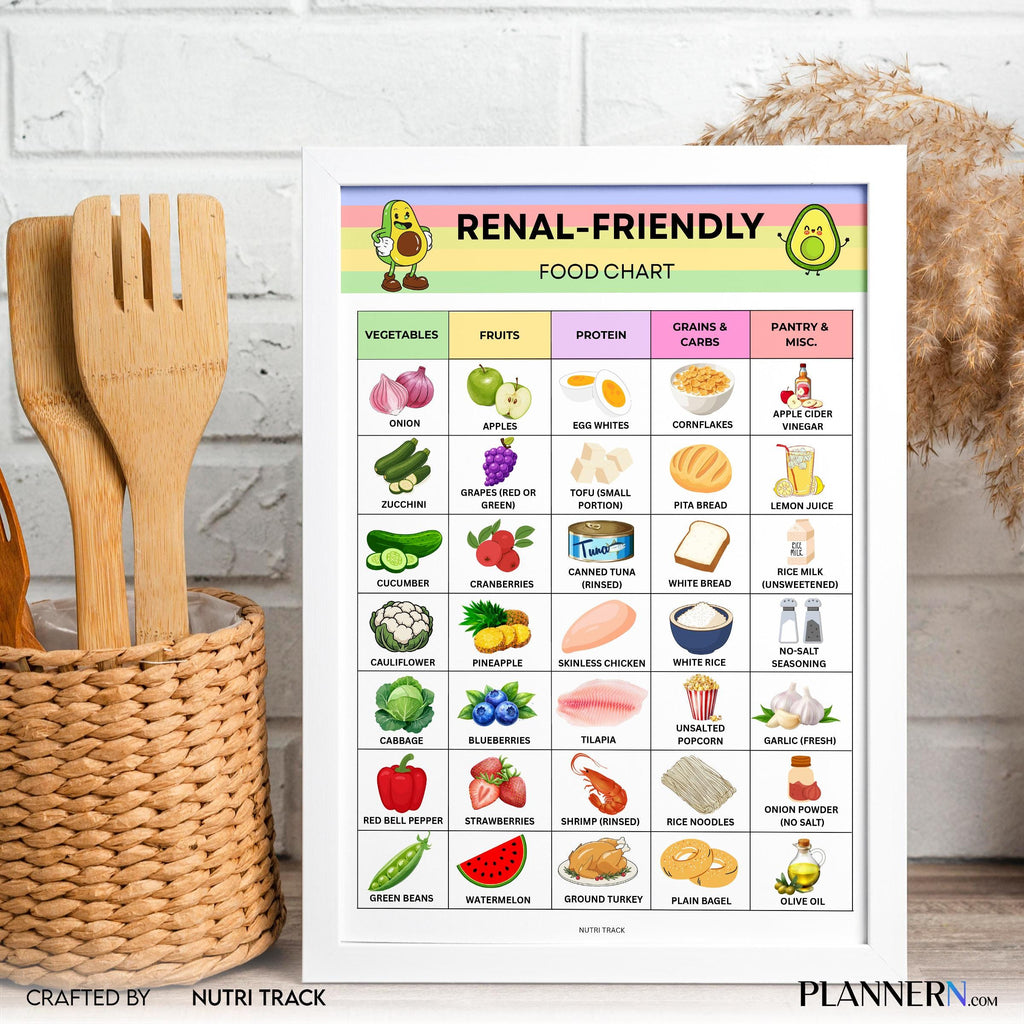 Food List Pdf — Renal Friendly Food Chart Printable, Kidney, Friendly Food List, Real Diet Foods to Eat & A... | Nutri Track printable