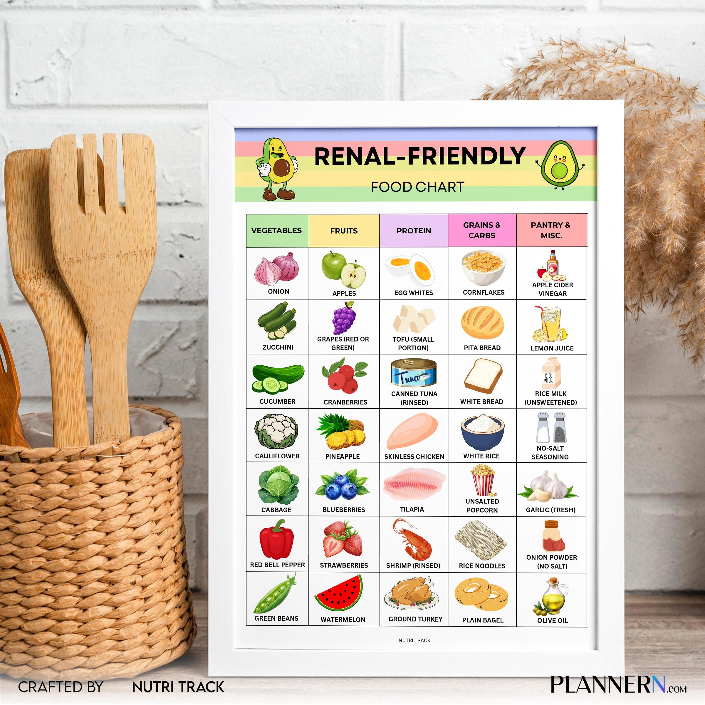 Food List Pdf — Renal Friendly Food Chart Printable, Kidney, Friendly Food List, Real Diet Foods to Eat & A... | Nutri Track printable