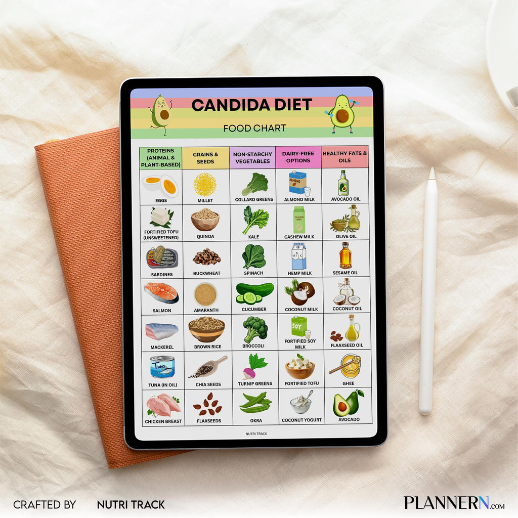 Candida Diet Food Chart Printable, Candida Friendly Foods List, Gut Health Nutrition Guide, Anti, Yeast Die... | Nutri Track printable