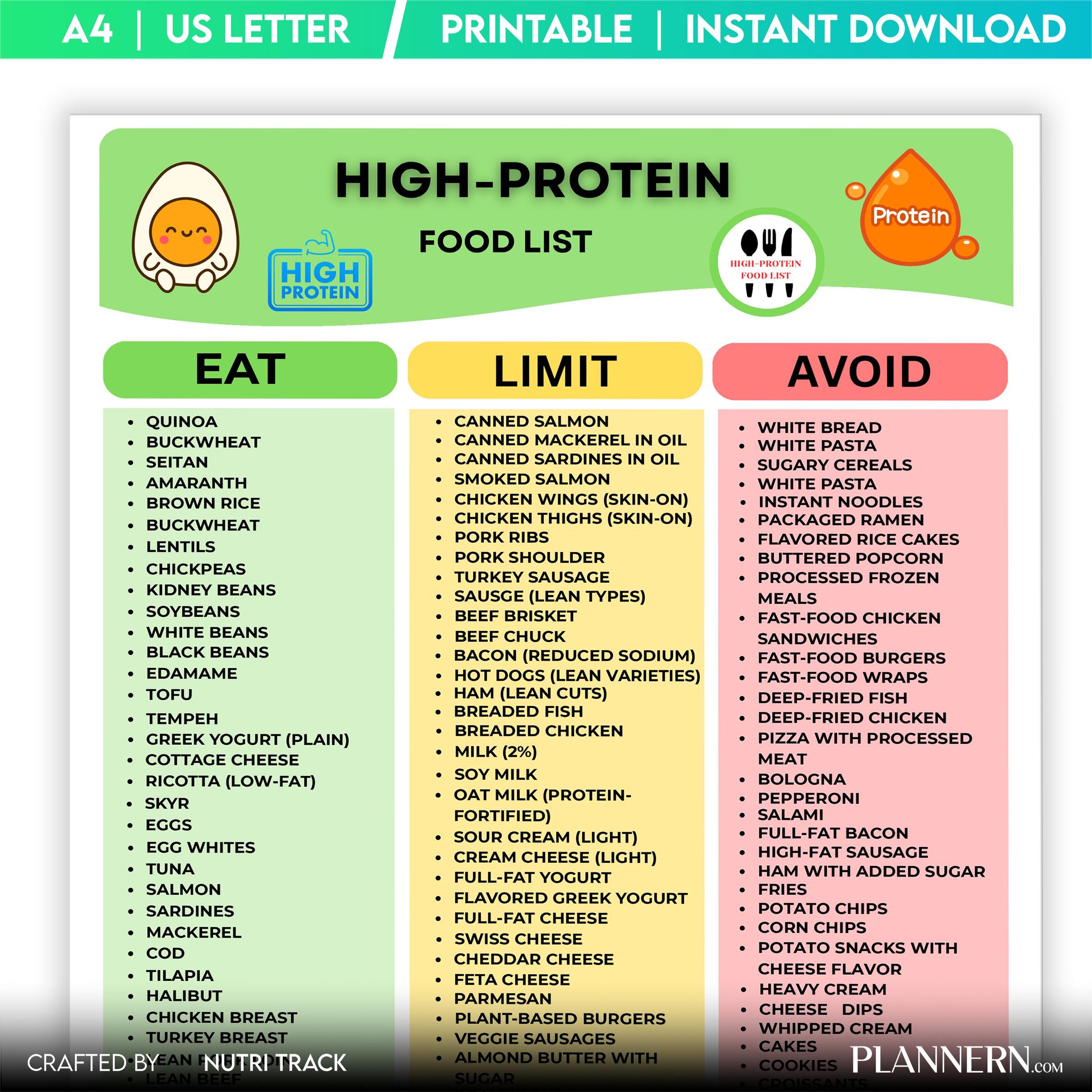 Diet Food Chart — High Protein Food List Printable, High Protein Food Chart, Fitness Diet Chart for Weight ... | Nutri Track printable