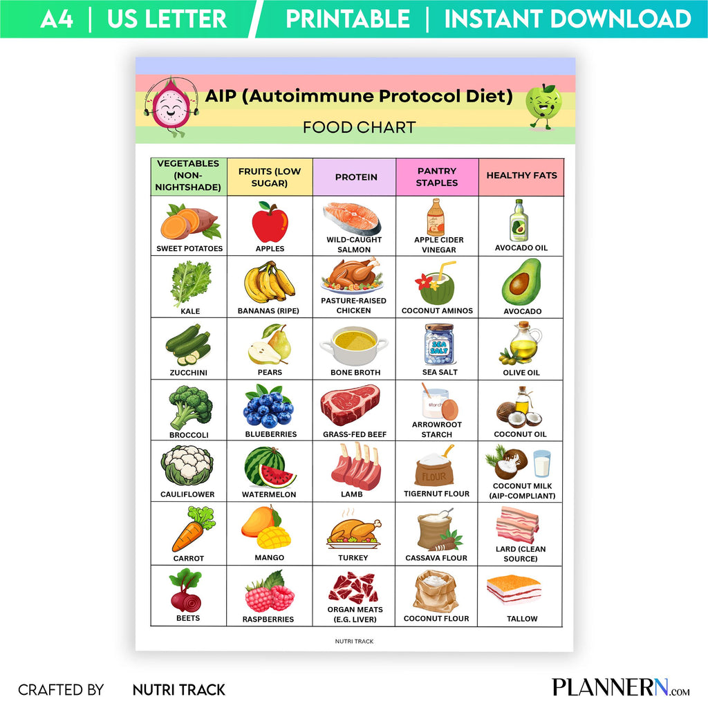 Aip Diet Guide — AIP Food List Printable, Autoimmune Food Chart, AIP Diet, Paleo Food List, Nightshade Free... | Nutri Track printable
