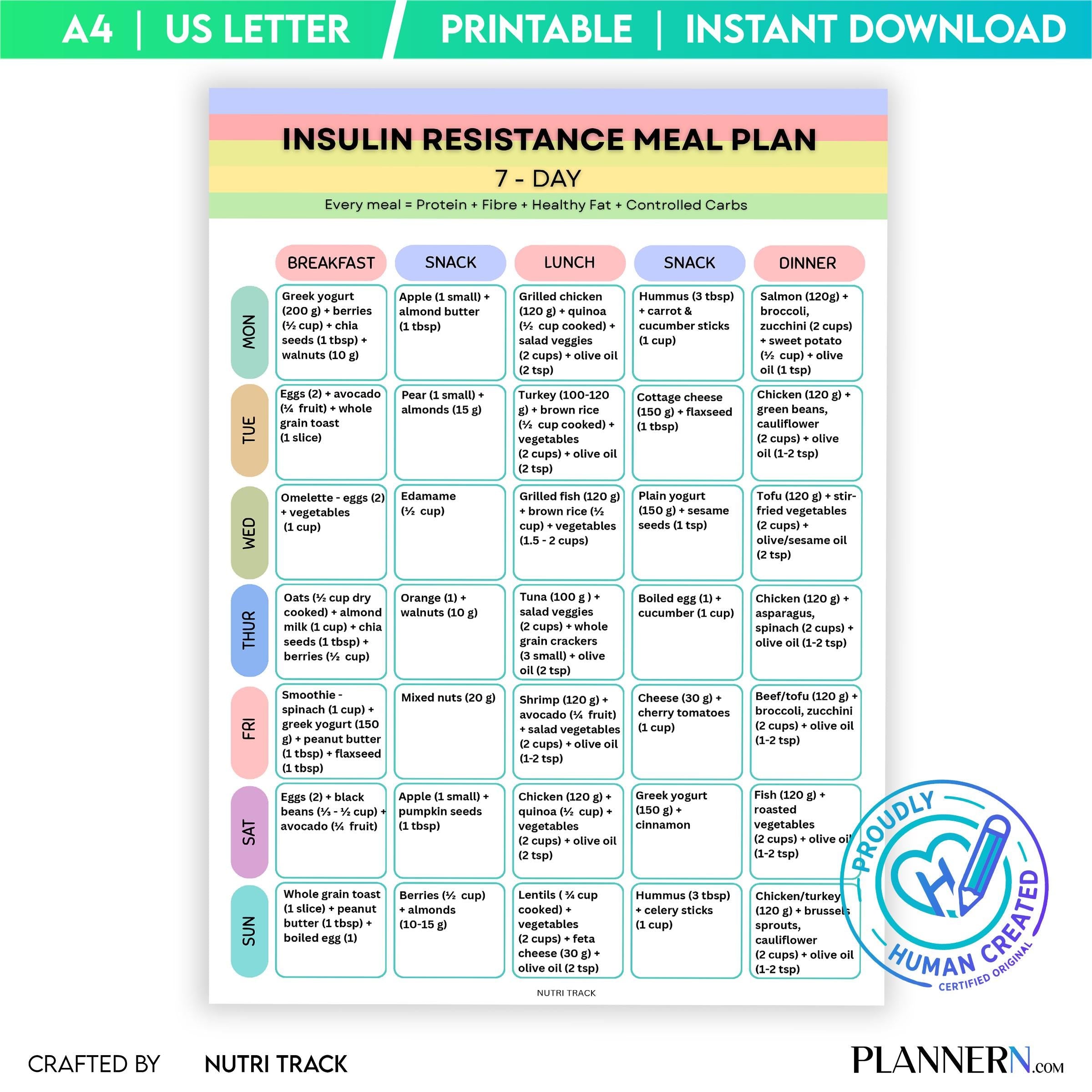 Insulin Resistance 7 Day Meal Plan Printable, Blood Sugar Friendly Diet Plan, Insulin Resistance Meal Plan ... | Nutri Track printable