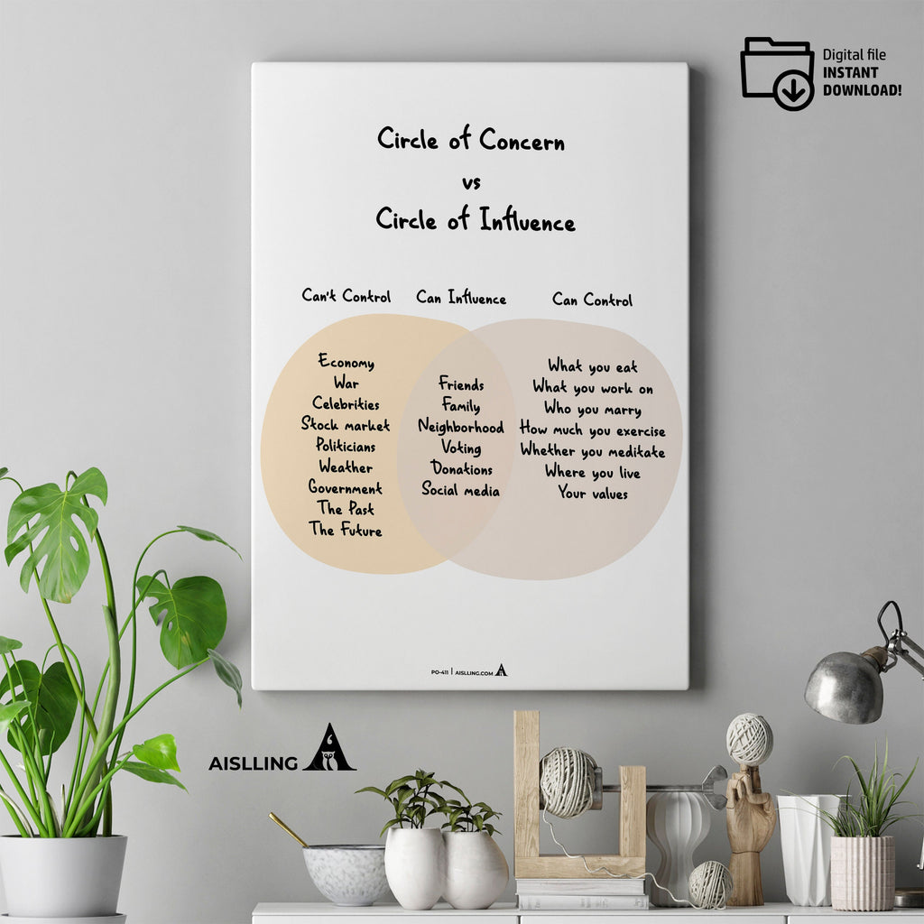 Adhd Worksheets — Circle of Concern vs Circle of Influence Poster, Counselor Office Decor, Mental Health Pr... | Mindfulness printable