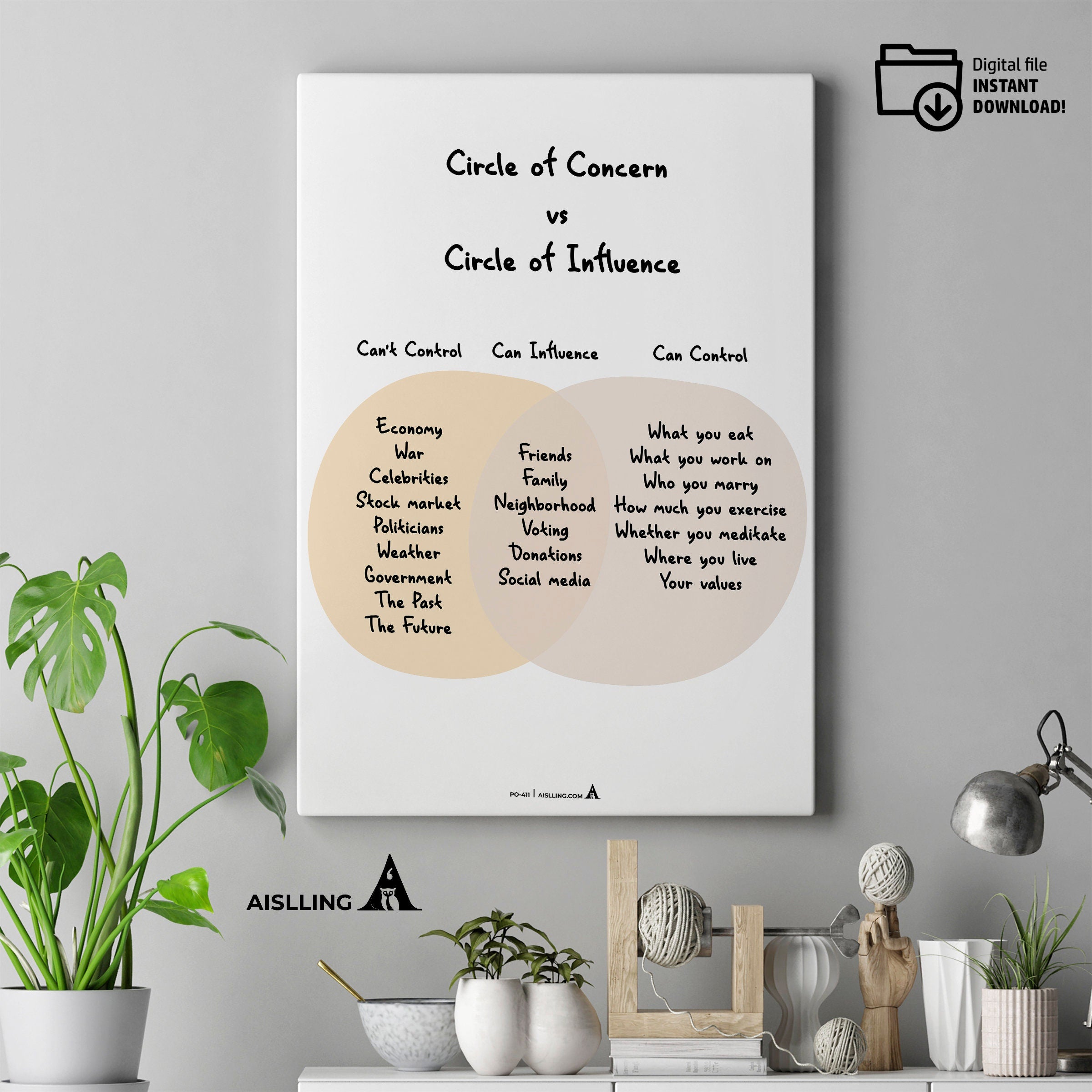 Adhd Worksheets — Circle of Concern vs Circle of Influence Poster, Counselor Office Decor, Mental Health Pr... | Mindfulness printable