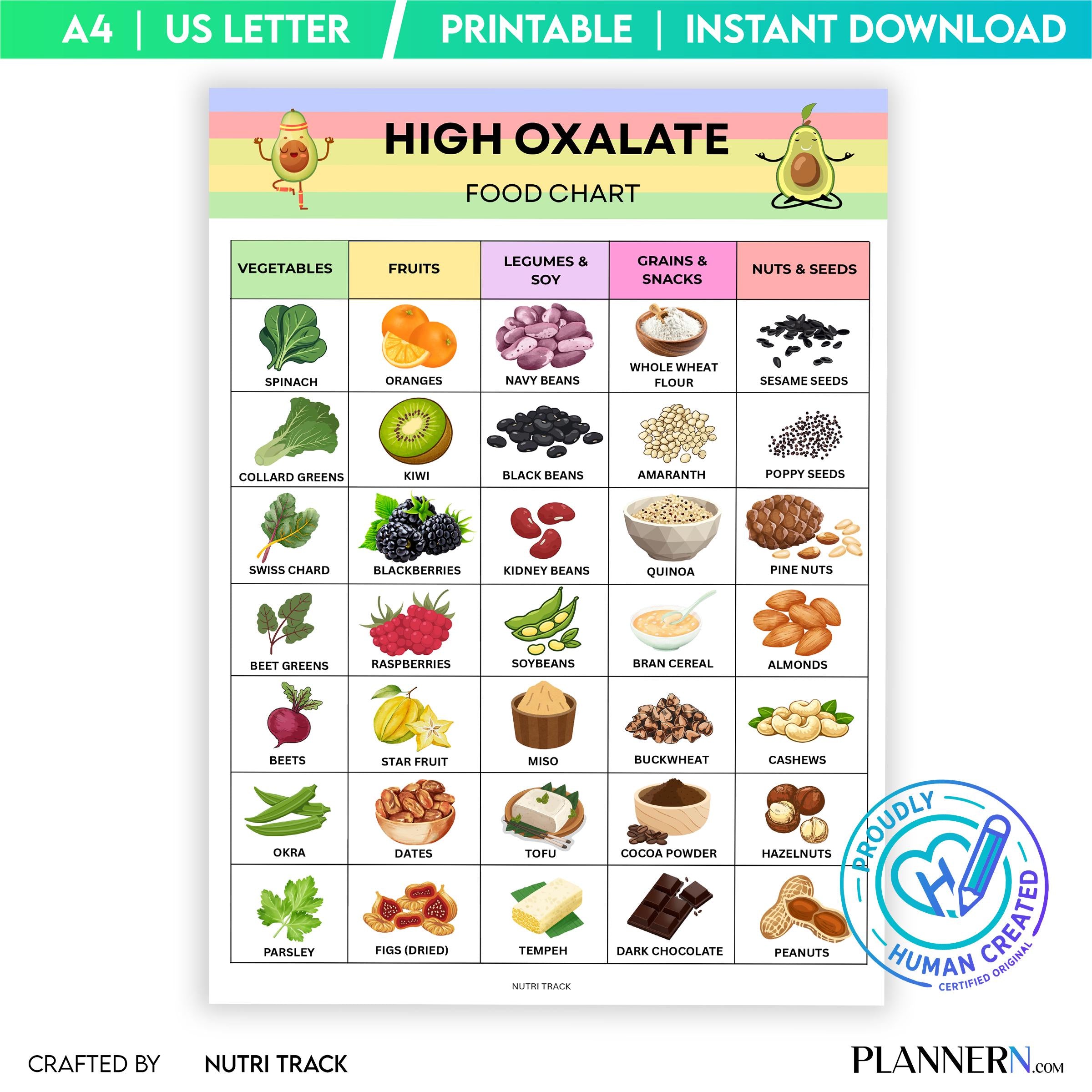 Diet Printable — High Oxalate Food List Printable, Oxalate Food Chart PDF, Kidney Stone Diet Food, High Oxa... | Nutri Track printable