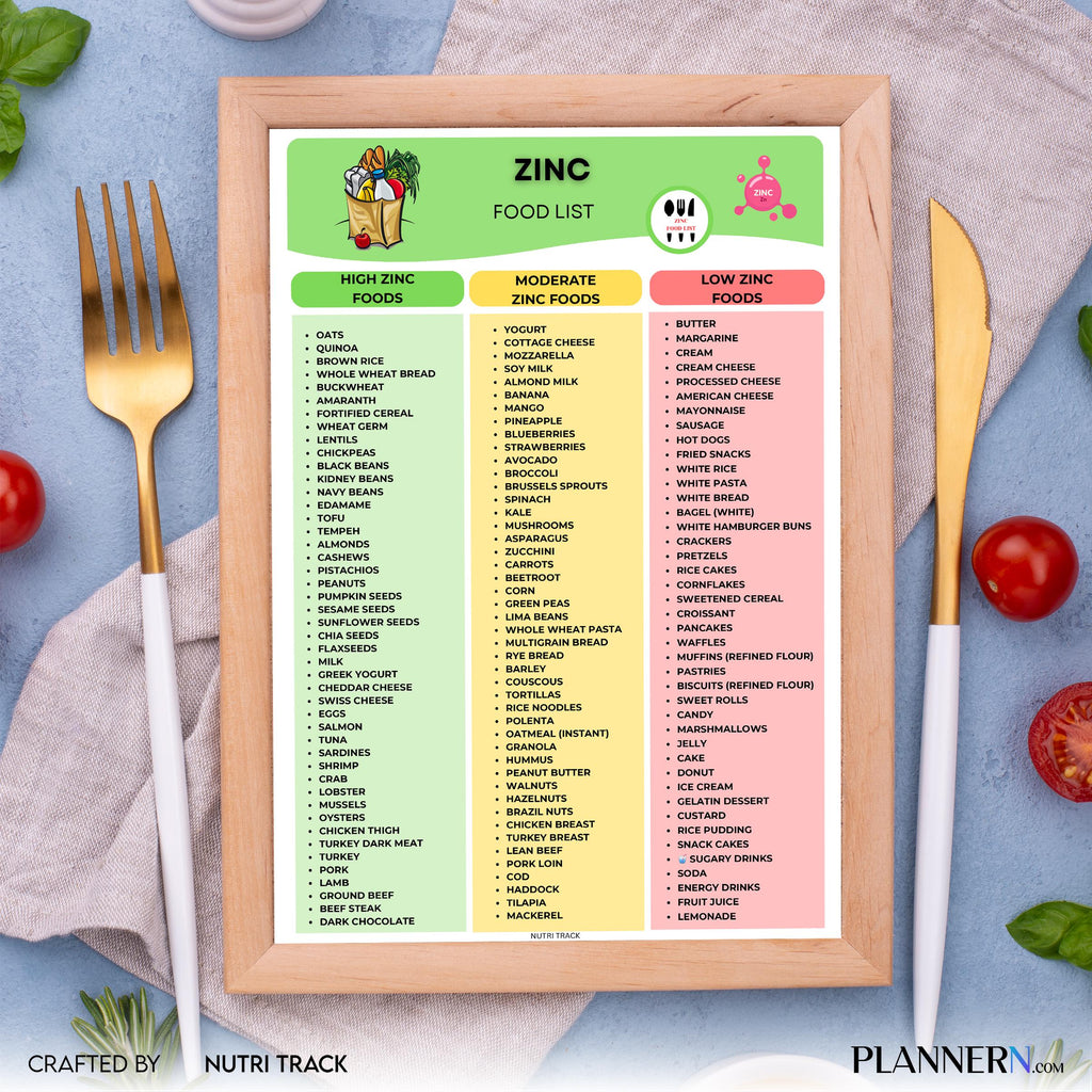 Diet Printable — Zinc Rich Food List Printable, High Zinc Food Chart, Zinc Food Sources, Nutrition & Wellne... | Nutri Track printable