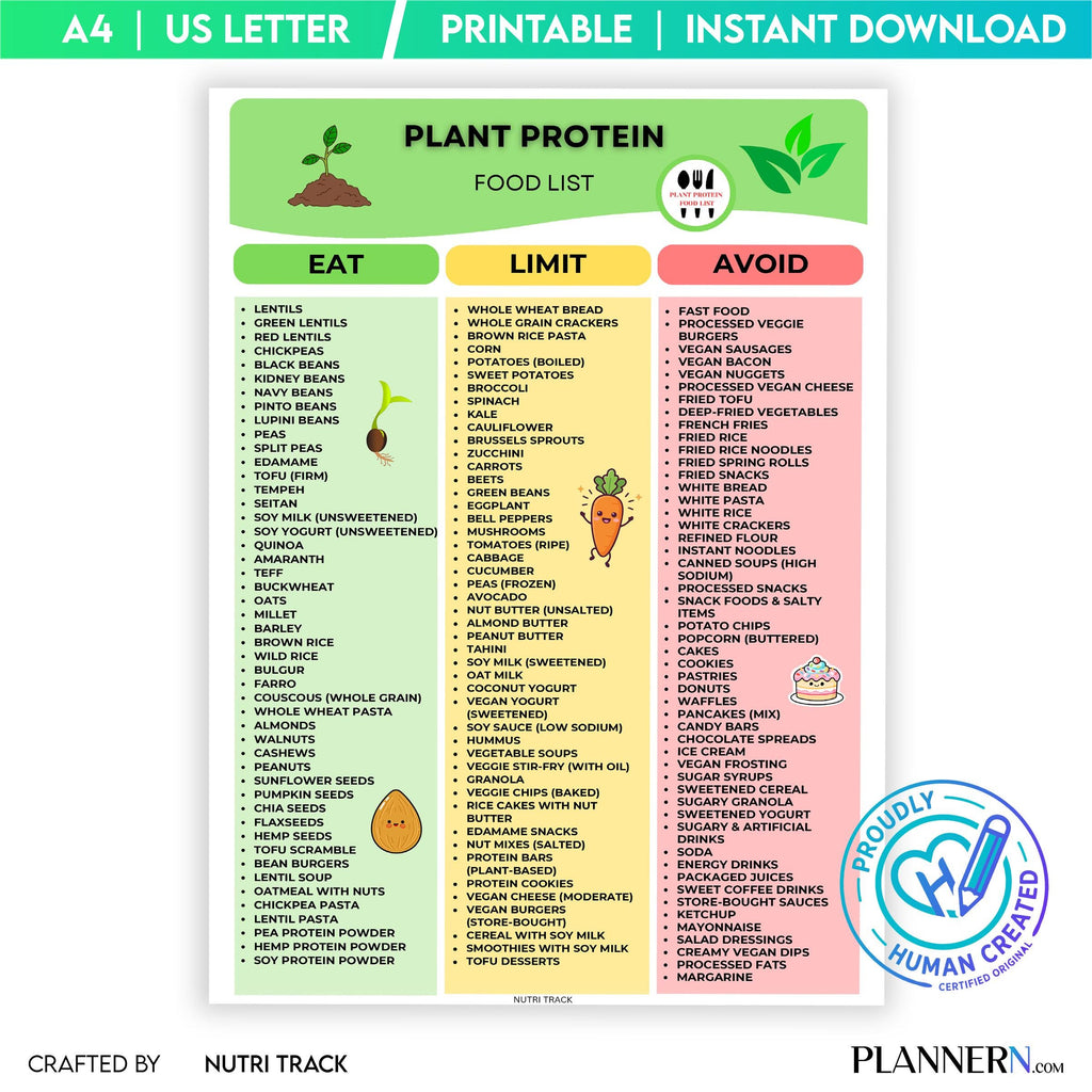 Grocery List — Plant Protein Food List Printable, High Protein Plant, Based Foods Chart, Vegan Protein Guid... | Nutri Track printable