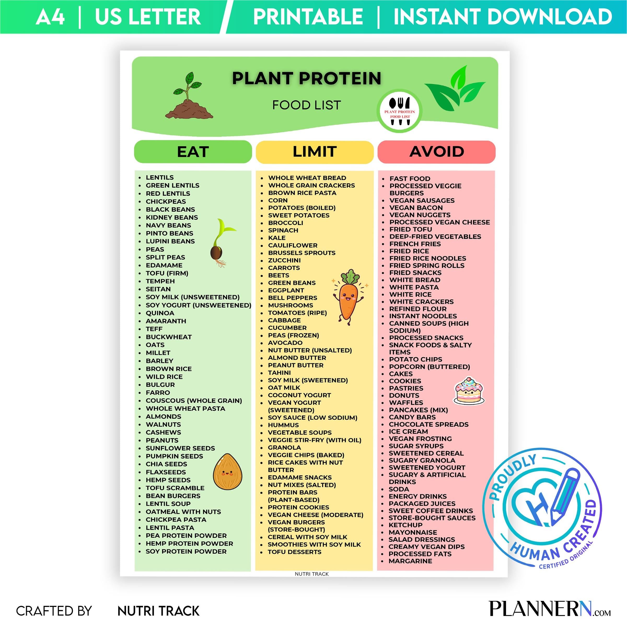 Grocery List — Plant Protein Food List Printable, High Protein Plant, Based Foods Chart, Vegan Protein Guid... | Nutri Track printable