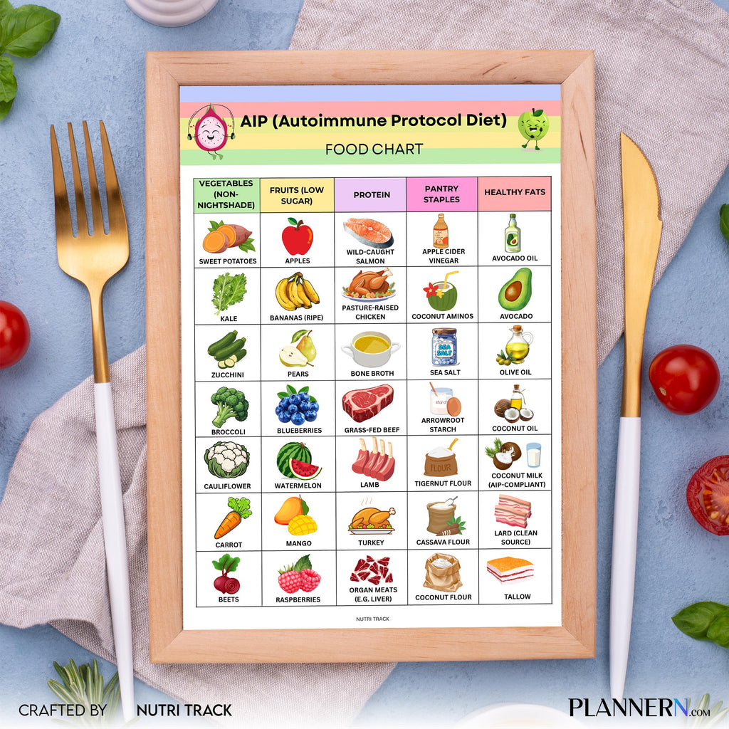 Aip Diet Guide — AIP Food List Printable, Autoimmune Food Chart, AIP Diet, Paleo Food List, Nightshade Free... | Nutri Track printable