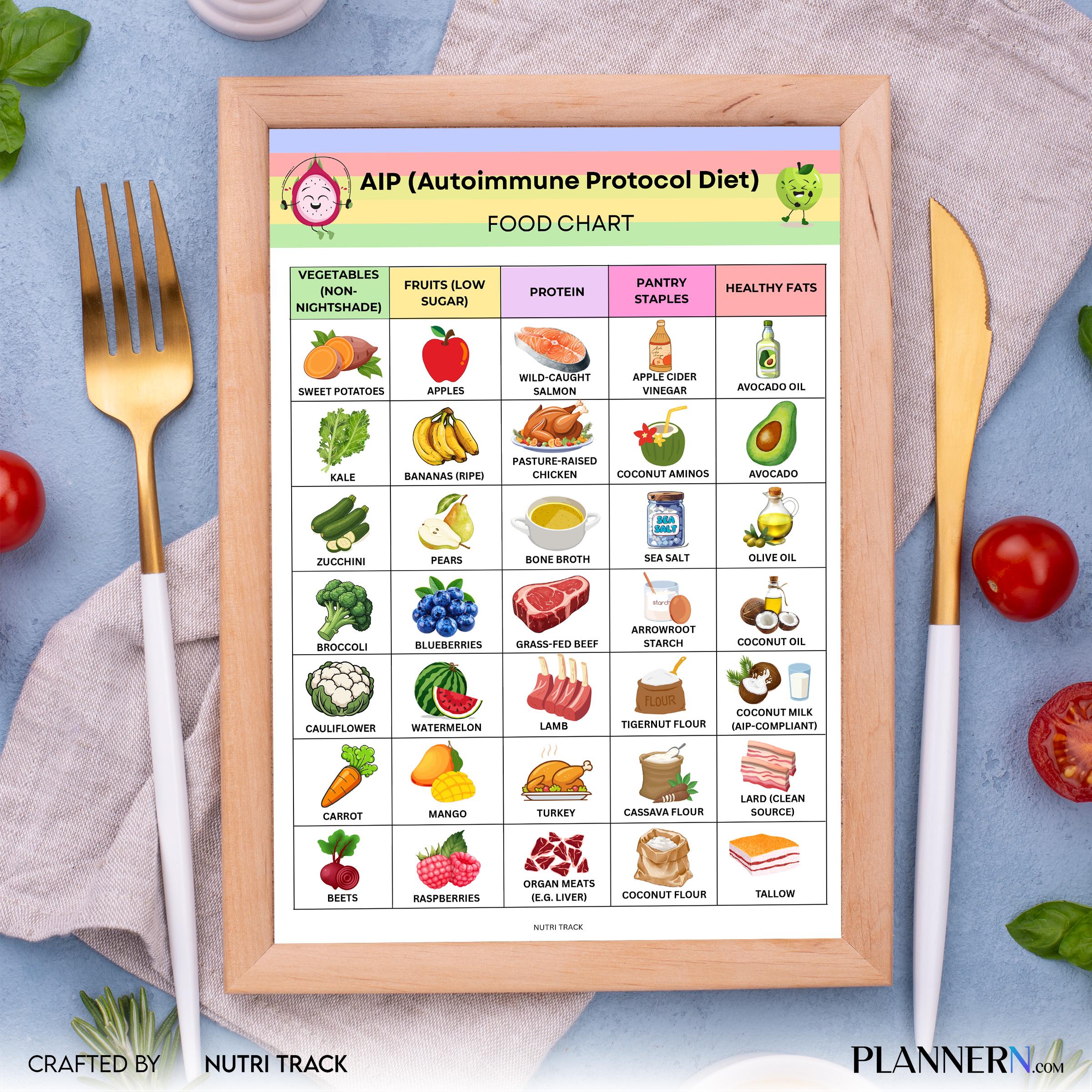 Aip Diet Guide — AIP Food List Printable, Autoimmune Food Chart, AIP Diet, Paleo Food List, Nightshade Free... | Nutri Track printable