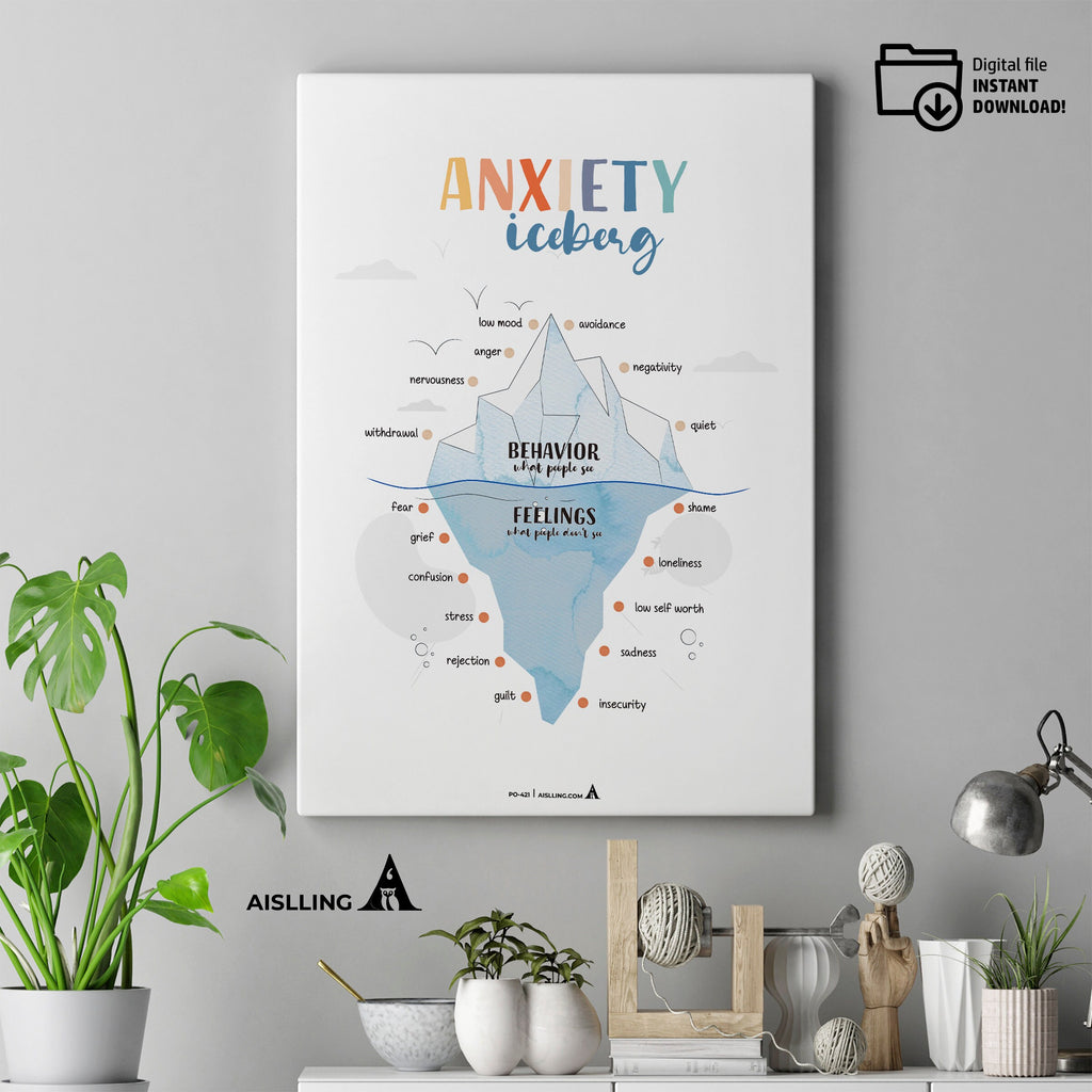 Anxiety Wall Art — Anxiety Iceberg Poster, Mental Health Decor, Feelings Chart, Therapy Tools for Counselor... | Mindfulness printable