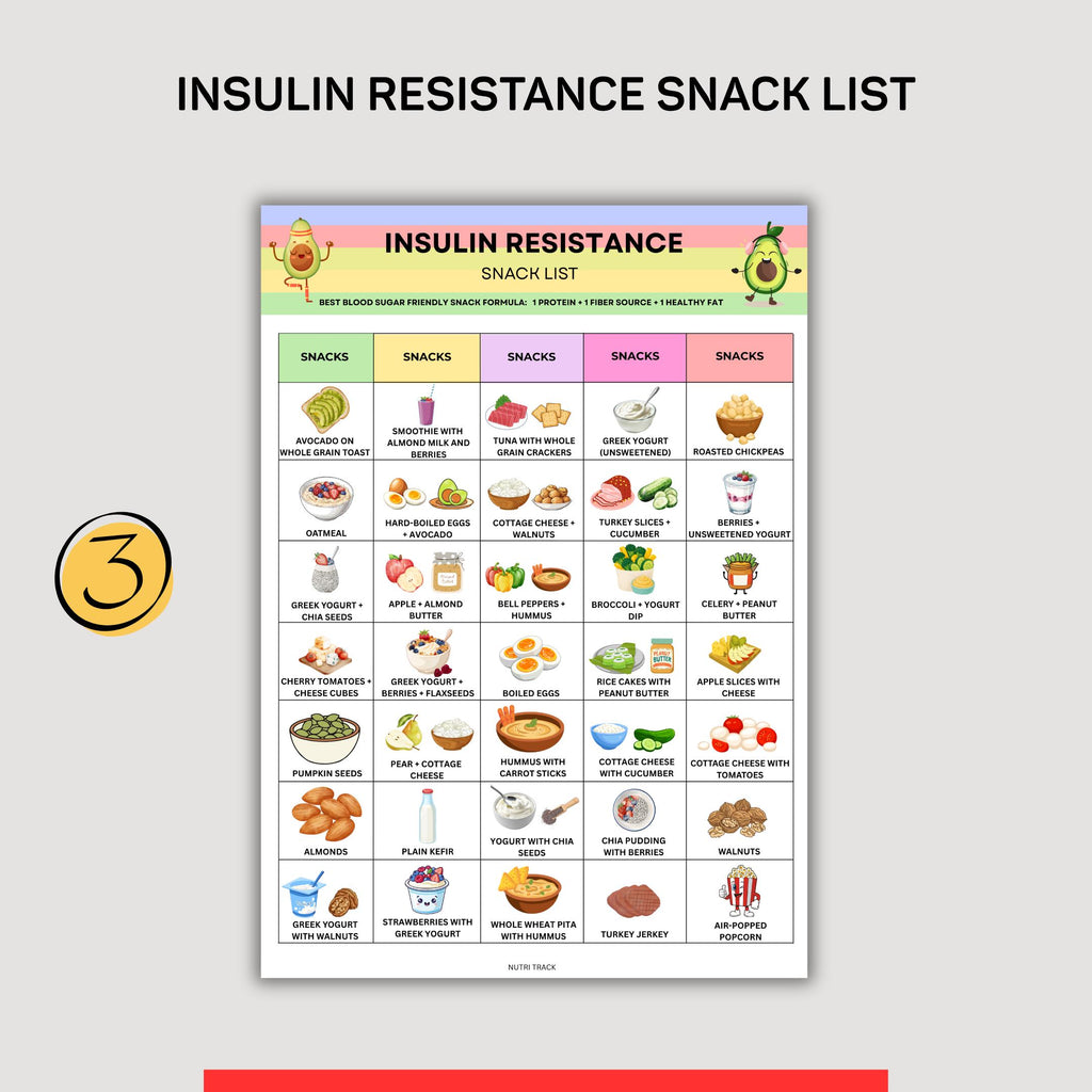 Blood Sugar — Insulin Resistance Bundle PRINTABLE, Insulin Resistance Food List, Meal Plan, Snack Chart, Gr... | Nutri Track printable