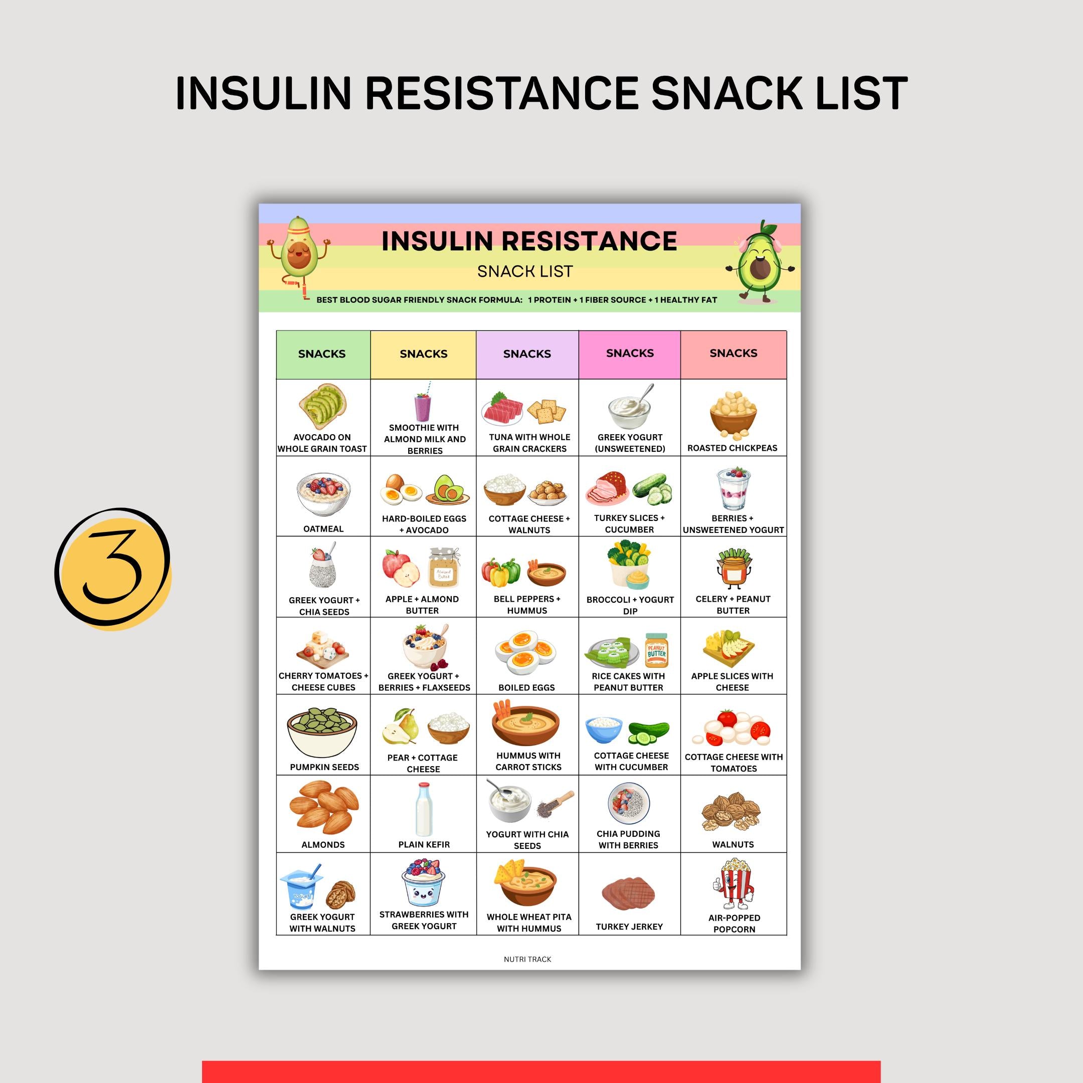 Blood Sugar — Insulin Resistance Bundle PRINTABLE, Insulin Resistance Food List, Meal Plan, Snack Chart, Gr... | Nutri Track printable