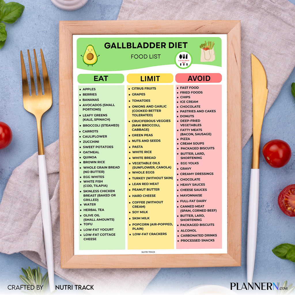 Digestive Health — Gallbladder Diet Food List, Low Fat Grocery PDF, Gallstones and Post Surgery Meal Chart,... | Nutri Track printable