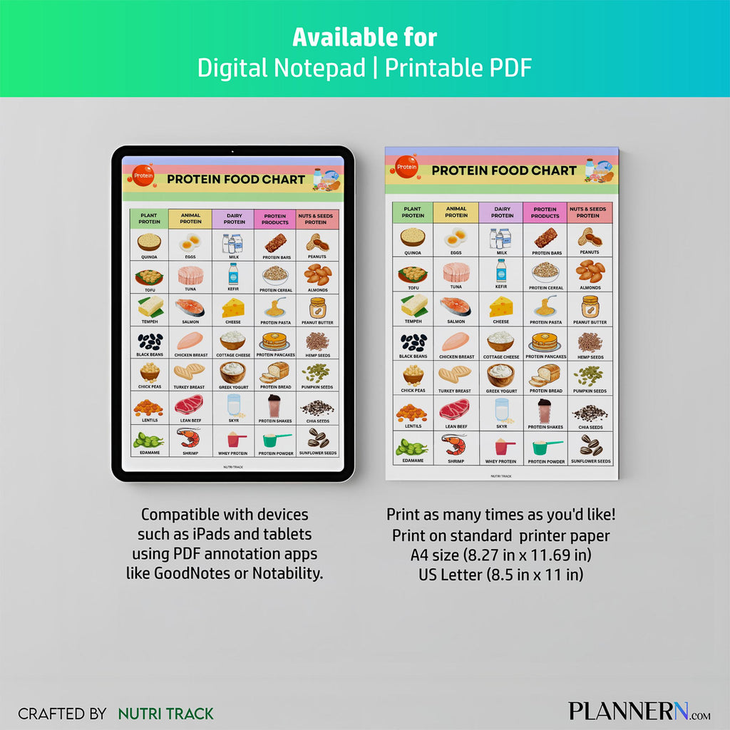 Fitness Nutrition — Protein Food Chart Printable, Protein Rich Meal Planning, Healthy Protein Grocery, High... | Nutri Track printable