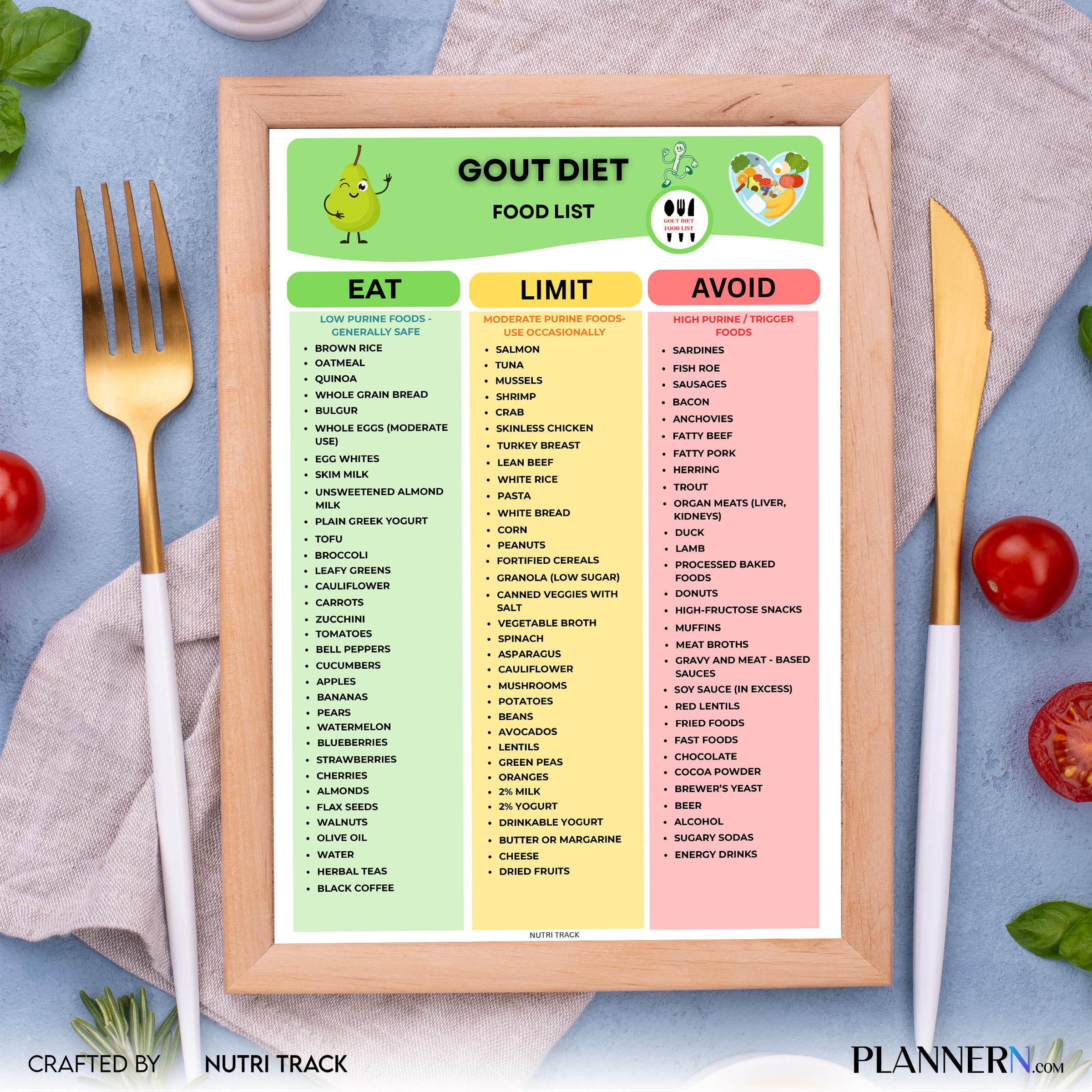 Foods To Avoid Gout — Gout Diet Food List Printable, Low Purine Foods Chart, Gout Friendly Grocery List, Go... | Nutri Track printable