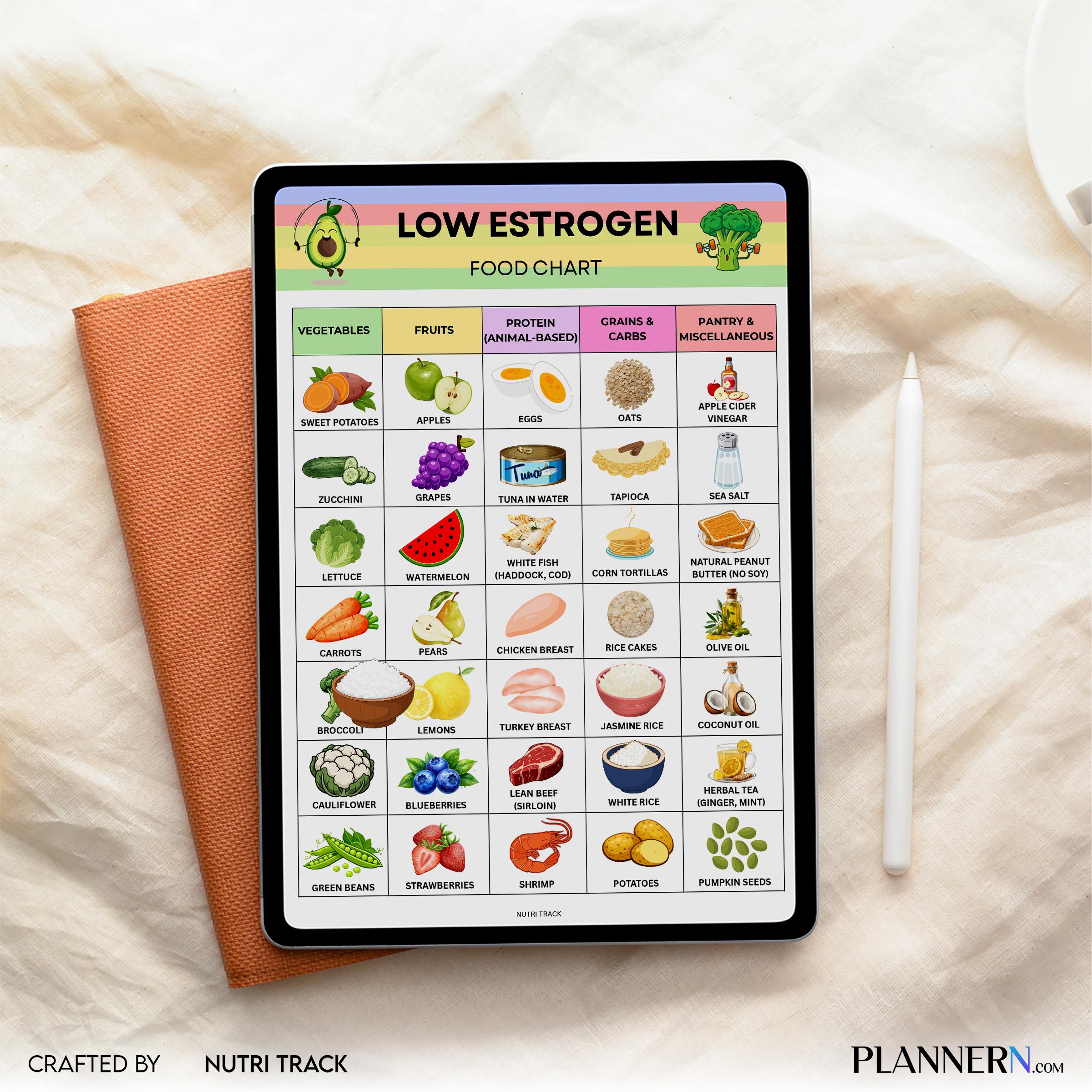 Estrogen Foods — Low Estrogen Food List Printable, Hormone, Friendly Food Chart, Healthy Lifestyle Tracker,... | Nutri Track printable