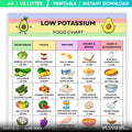 Food Chart Pdf — Low Potassium Food Chart Printable, Kidney Friendly Food List, Renal Diet Guide, Low Potas... | Nutri Track printable