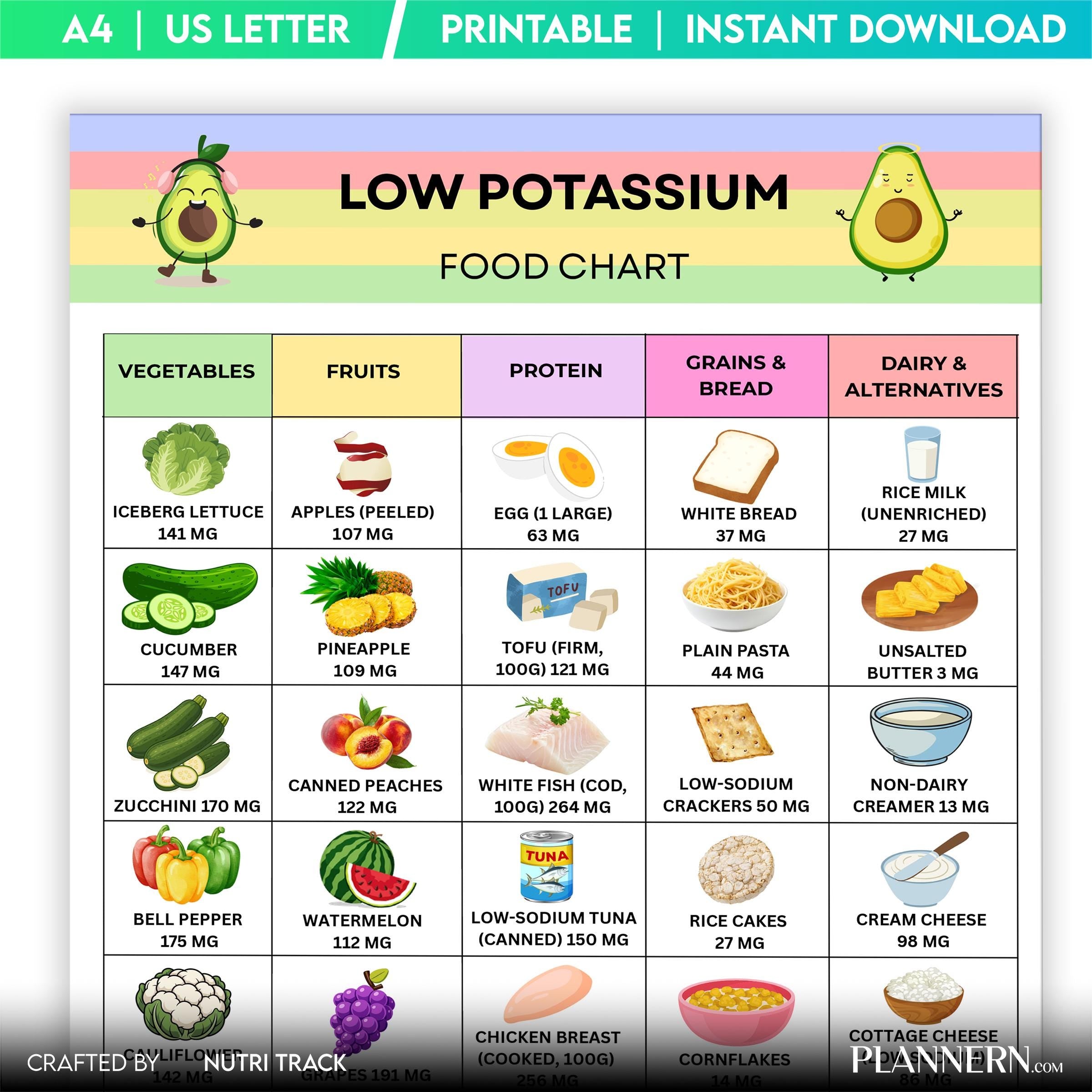 Food Chart Pdf — Low Potassium Food Chart Printable, Kidney Friendly Food List, Renal Diet Guide, Low Potas... | Nutri Track printable
