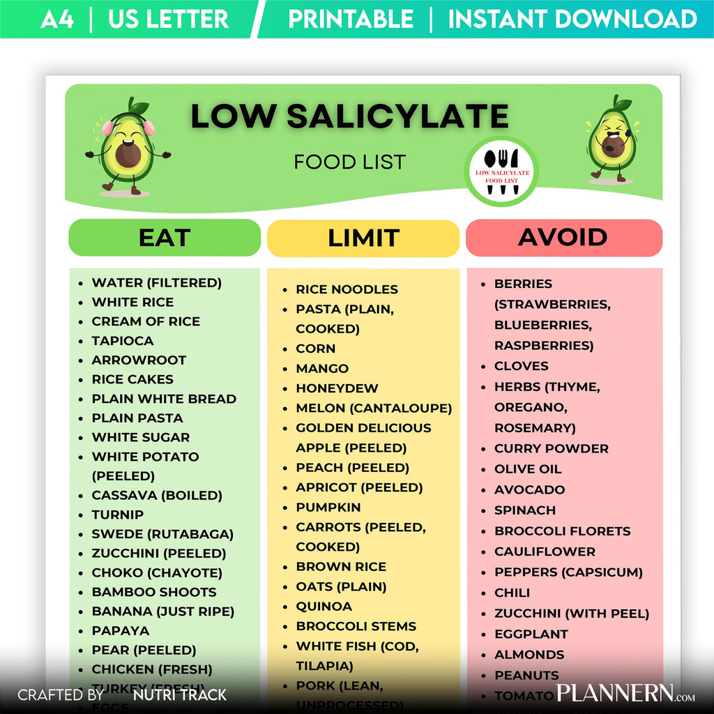 Diet Guide — Low Salicylate Food List Printable, Low Salicylate Grocery List PDF, Low Salicylate Nutrition ... | Nutri Track printable