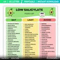 Diet Guide — Low Salicylate Food List Printable, Low Salicylate Grocery List PDF, Low Salicylate Nutrition ... | Nutri Track printable