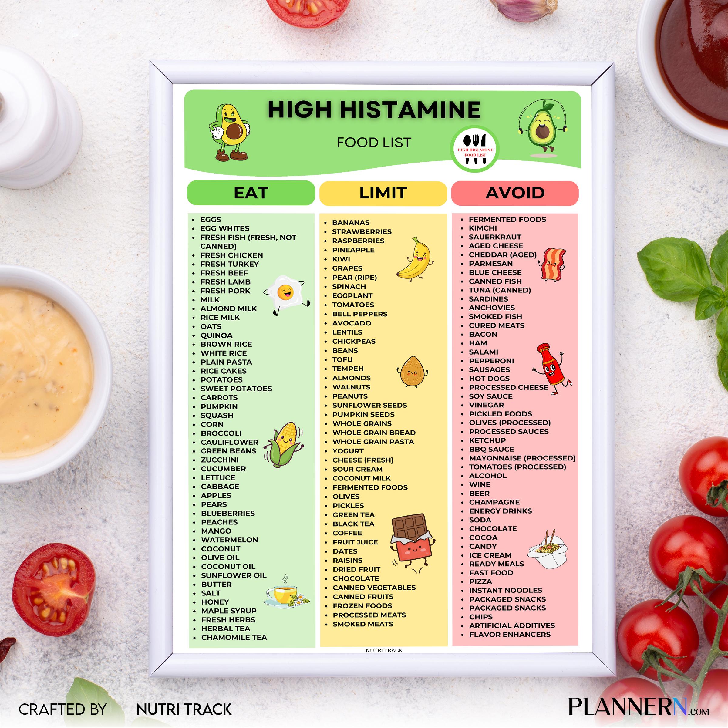 Diet Food Guide — High Histamine Food List Printable, Histamine Rich Foods Chart, Foots to Eat & Avoid, Hig... | Nutri Track printable
