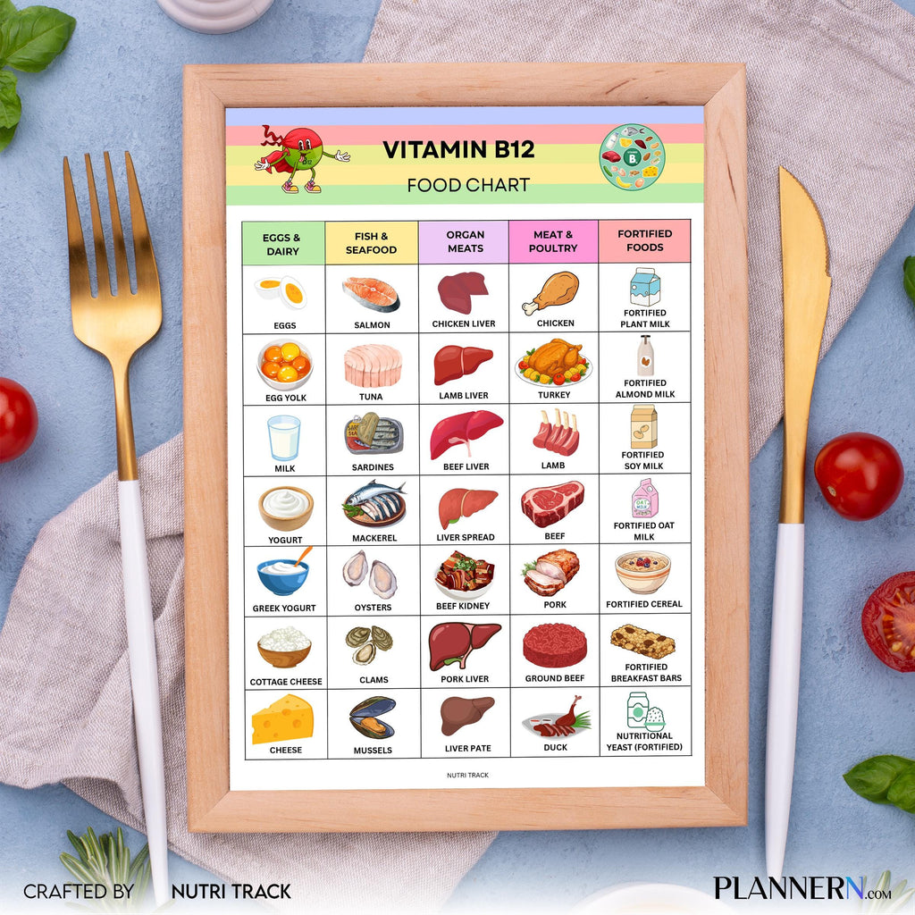 Vitamin B12 Food List Printable, B12 Rich Food Chart, Energy Supporting Foods, B12 Deficiency Diet Guide, H... | Nutri Track printable