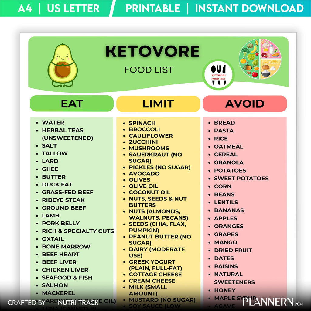 Food List Pdf — Ketovore Food List Printable, Ketovore Diet Food Chart, High Protein Low Carb Nutrition PDF... | Nutri Track printable