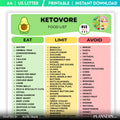 Food List Pdf — Ketovore Food List Printable, Ketovore Diet Food Chart, High Protein Low Carb Nutrition PDF... | Nutri Track printable