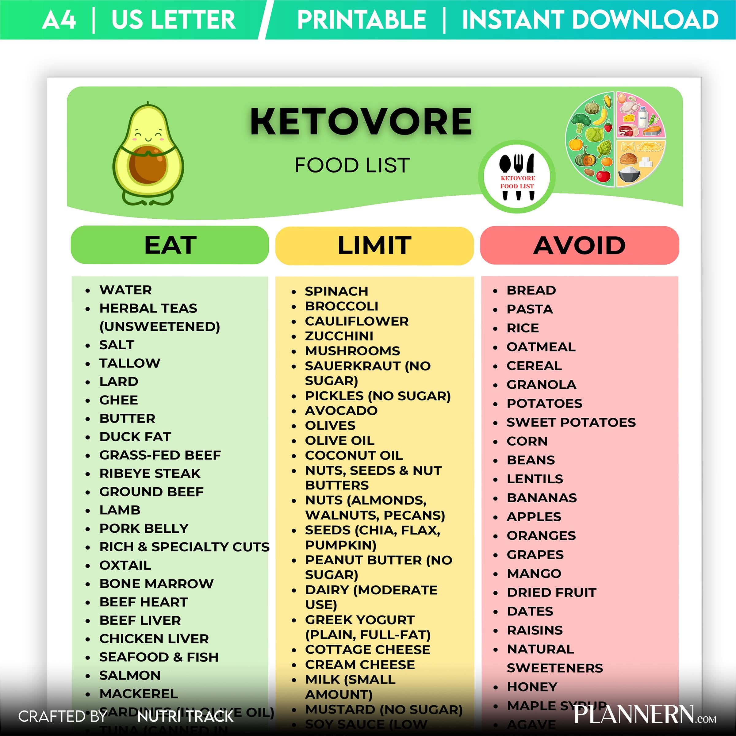 Food List Pdf — Ketovore Food List Printable, Ketovore Diet Food Chart, High Protein Low Carb Nutrition PDF... | Nutri Track printable