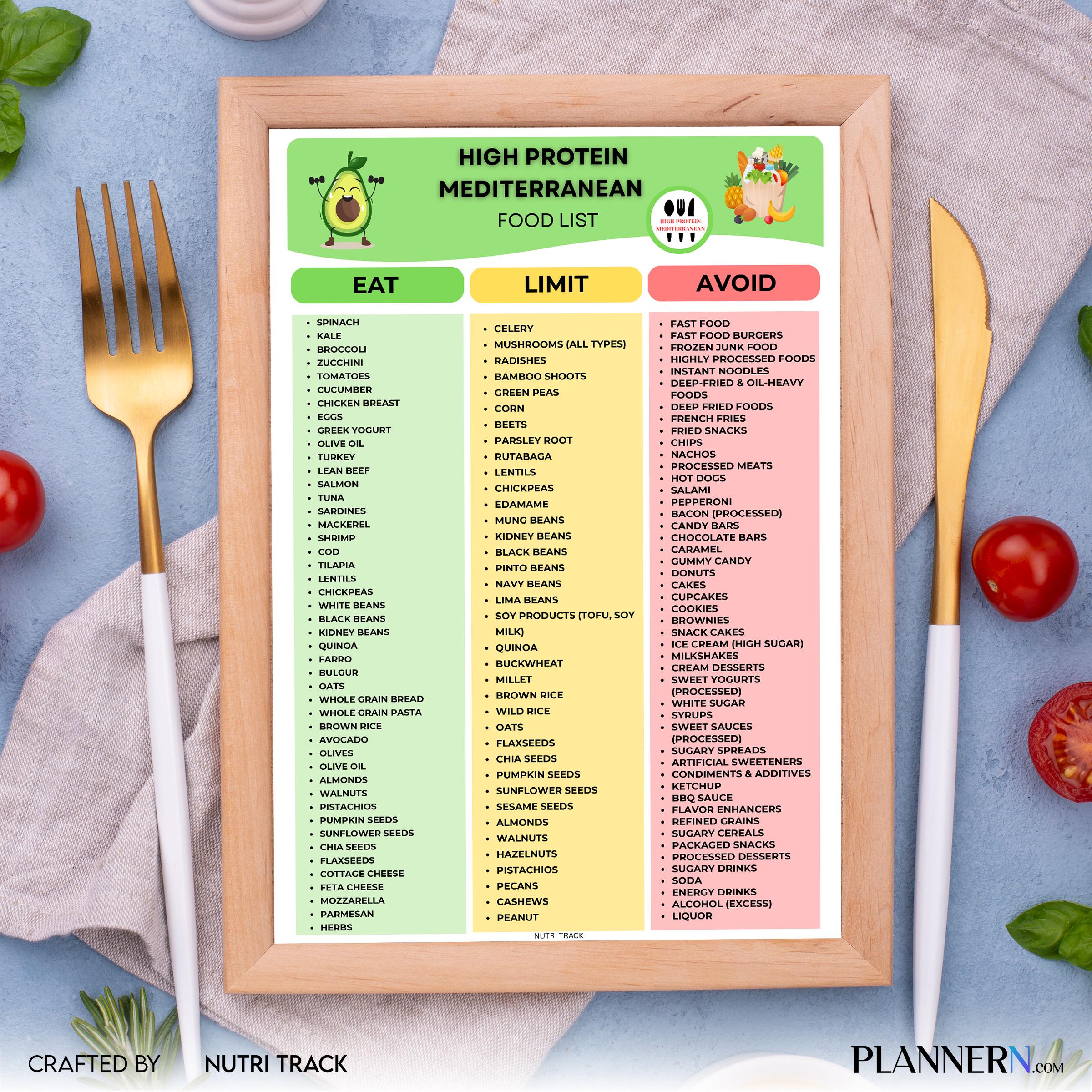 Food List Pdf — High Protein Mediterranean Food List PRINTABLE, Mediterranean Diet Food Chart, Healthy Prot... | Nutri Track printable