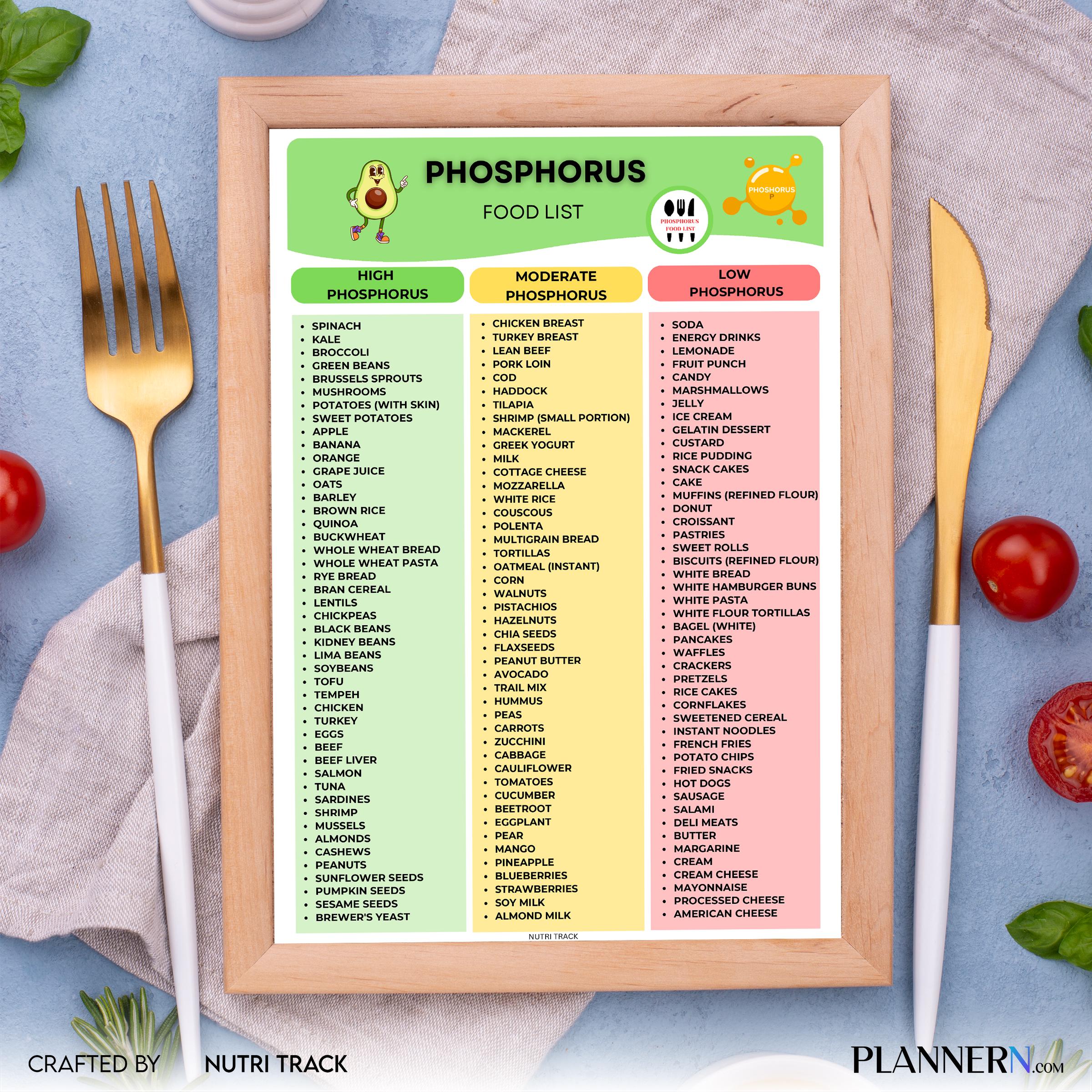 Digital Download — Phosphorus Food List Printable, Phosphorus Rich Foods Chart, Mineral Food Guide, Healthy... | Nutri Track printable