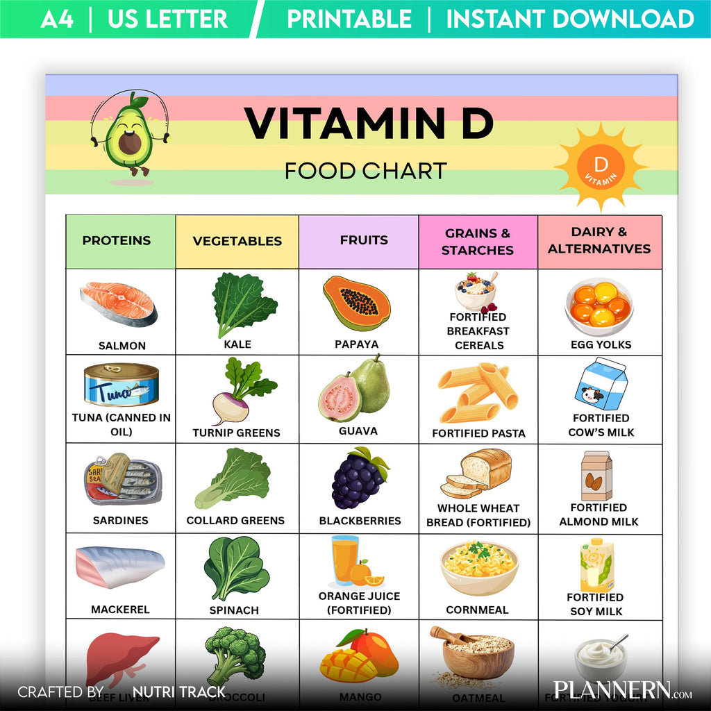 Food List Pdf — Vitamin D Food List Printable, Vitamin Rich Food Chart, Healthy Eating Guide, Osteoporosis ... | Nutri Track printable