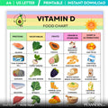 Food List Pdf — Vitamin D Food List Printable, Vitamin Rich Food Chart, Healthy Eating Guide, Osteoporosis ... | Nutri Track printable
