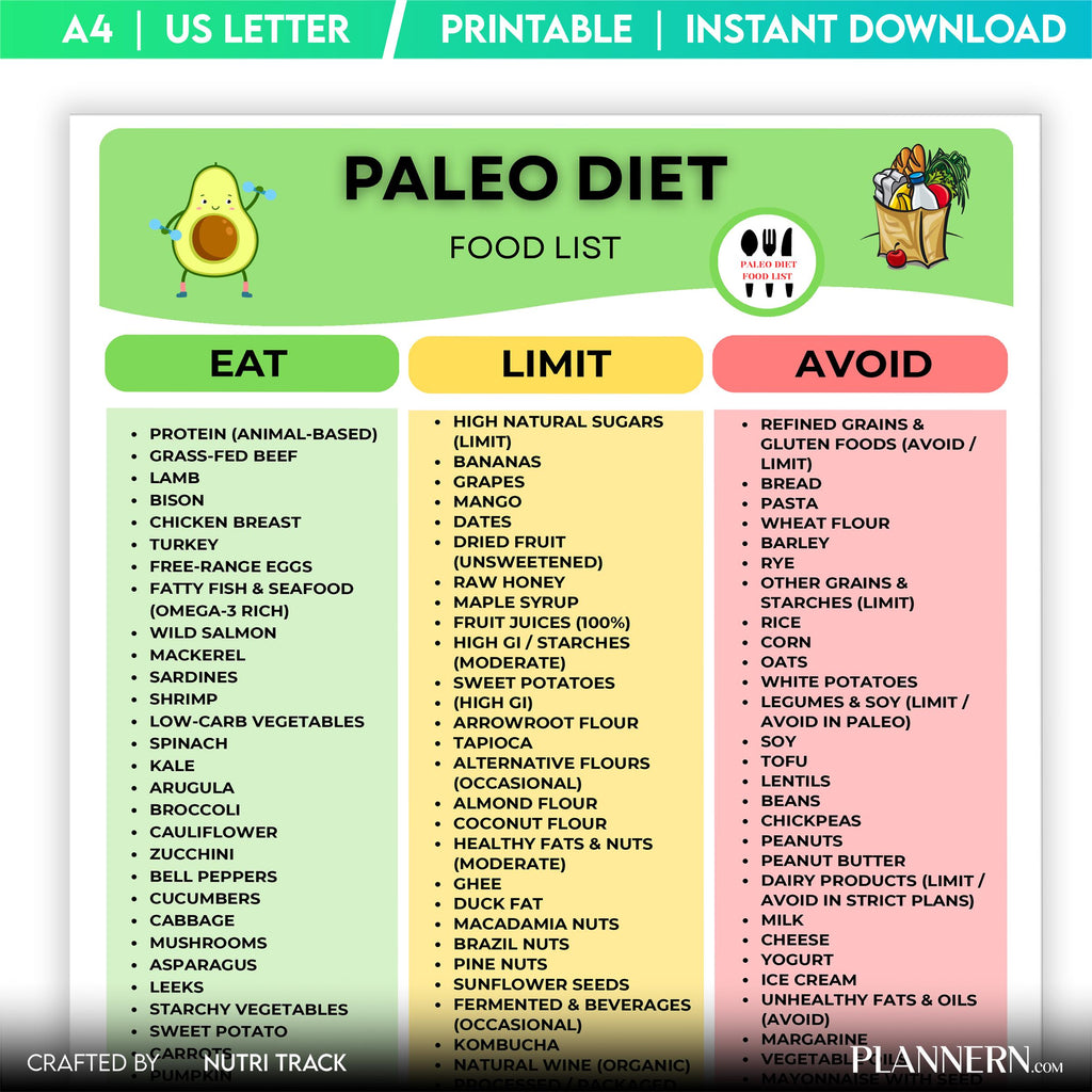 Caveman Diet — Paleo Diet Food Chart Printable, Paleo Food List, Health Eating List, Clean Eating PDF, Glut... | Nutri Track printable