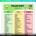 Caveman Diet — Paleo Diet Food Chart Printable, Paleo Food List, Health Eating List, Clean Eating PDF, Glut... | Nutri Track printable