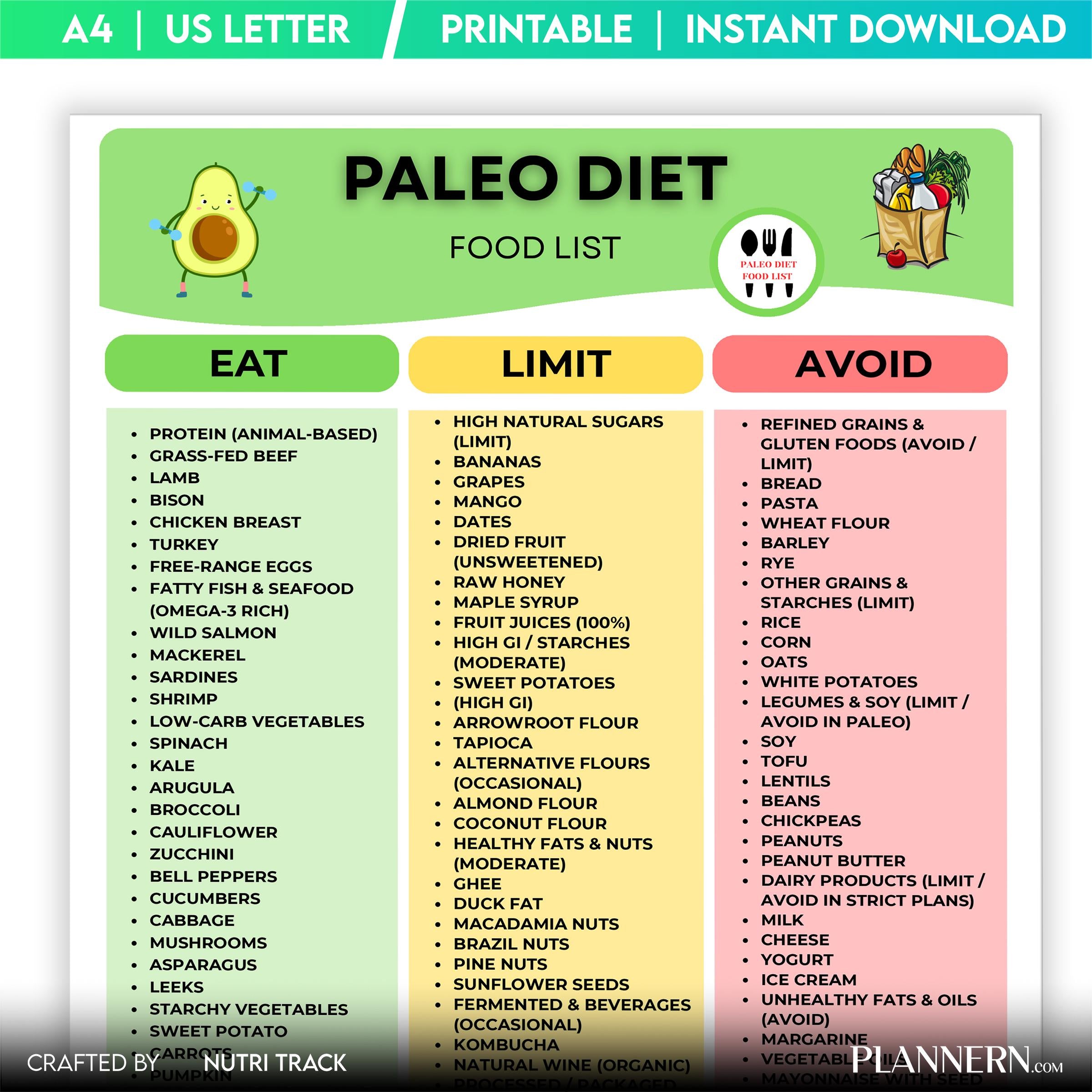 Caveman Diet — Paleo Diet Food Chart Printable, Paleo Food List, Health Eating List, Clean Eating PDF, Glut... | Nutri Track printable