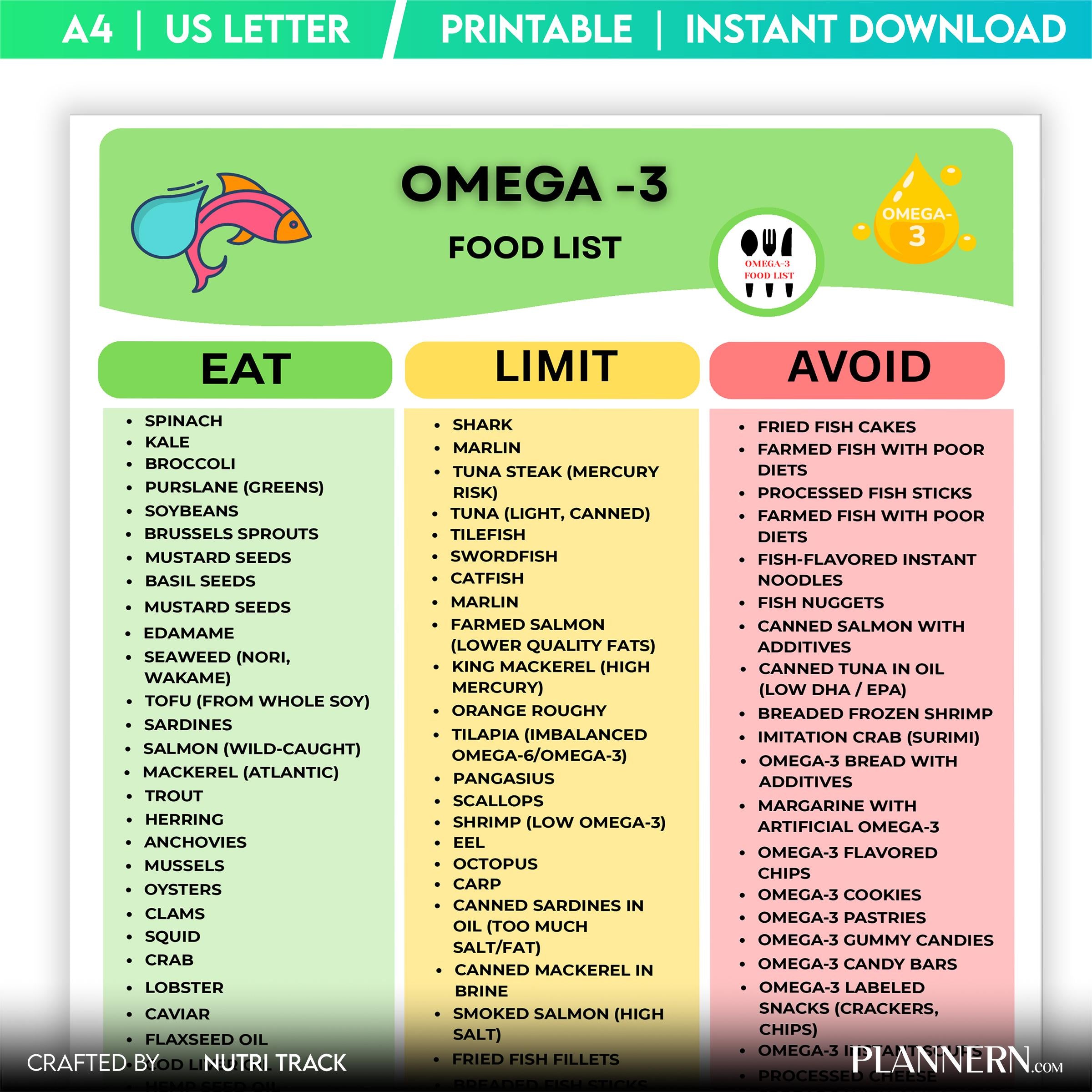 Grocery List Pdf — Omega, 3 Food List Printable PDF, Omega 3 Rich Foods Chart, Healthy Fat Grocery, Omega 3... | Nutri Track printable